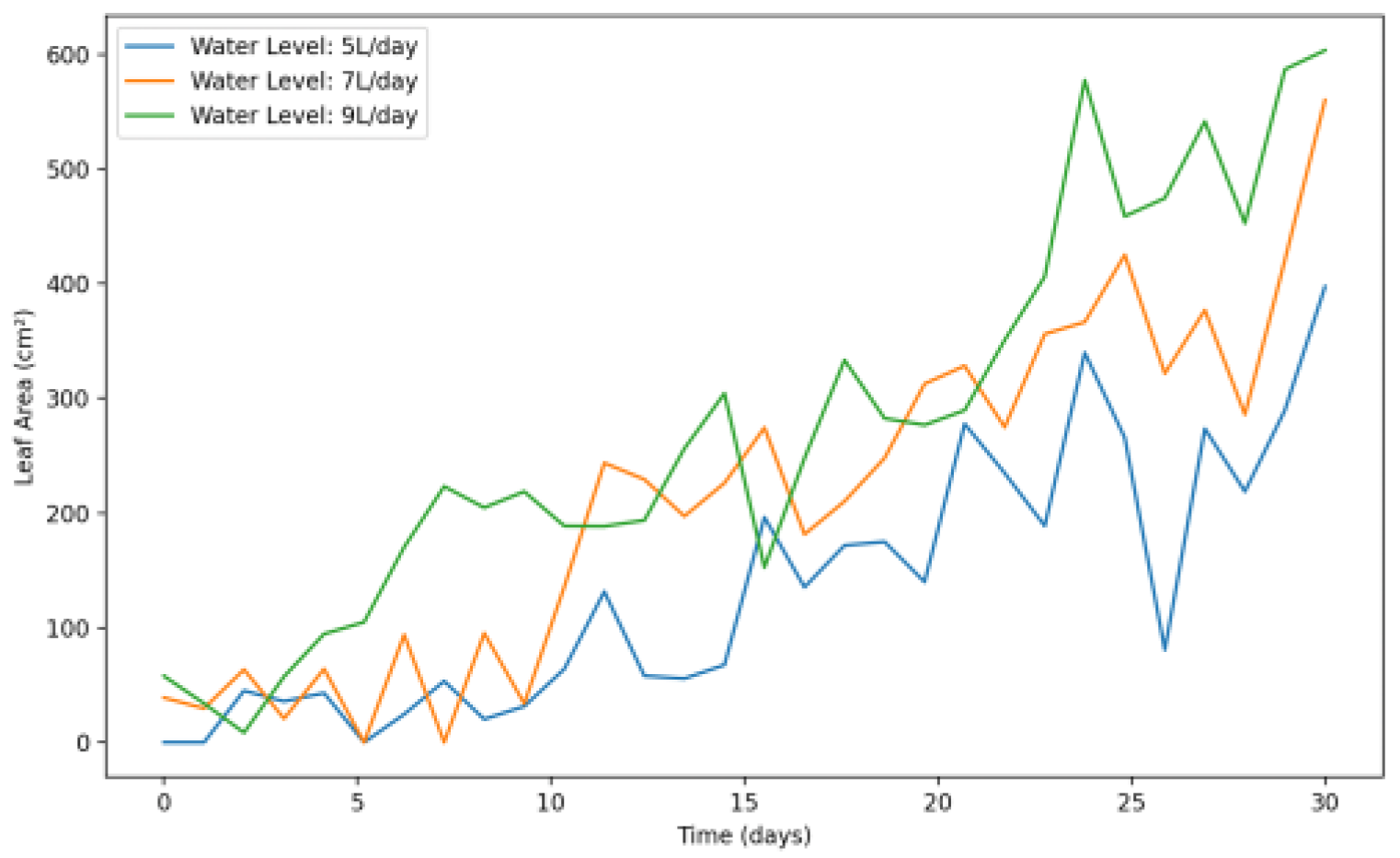 Agronomy 15 00189 g017