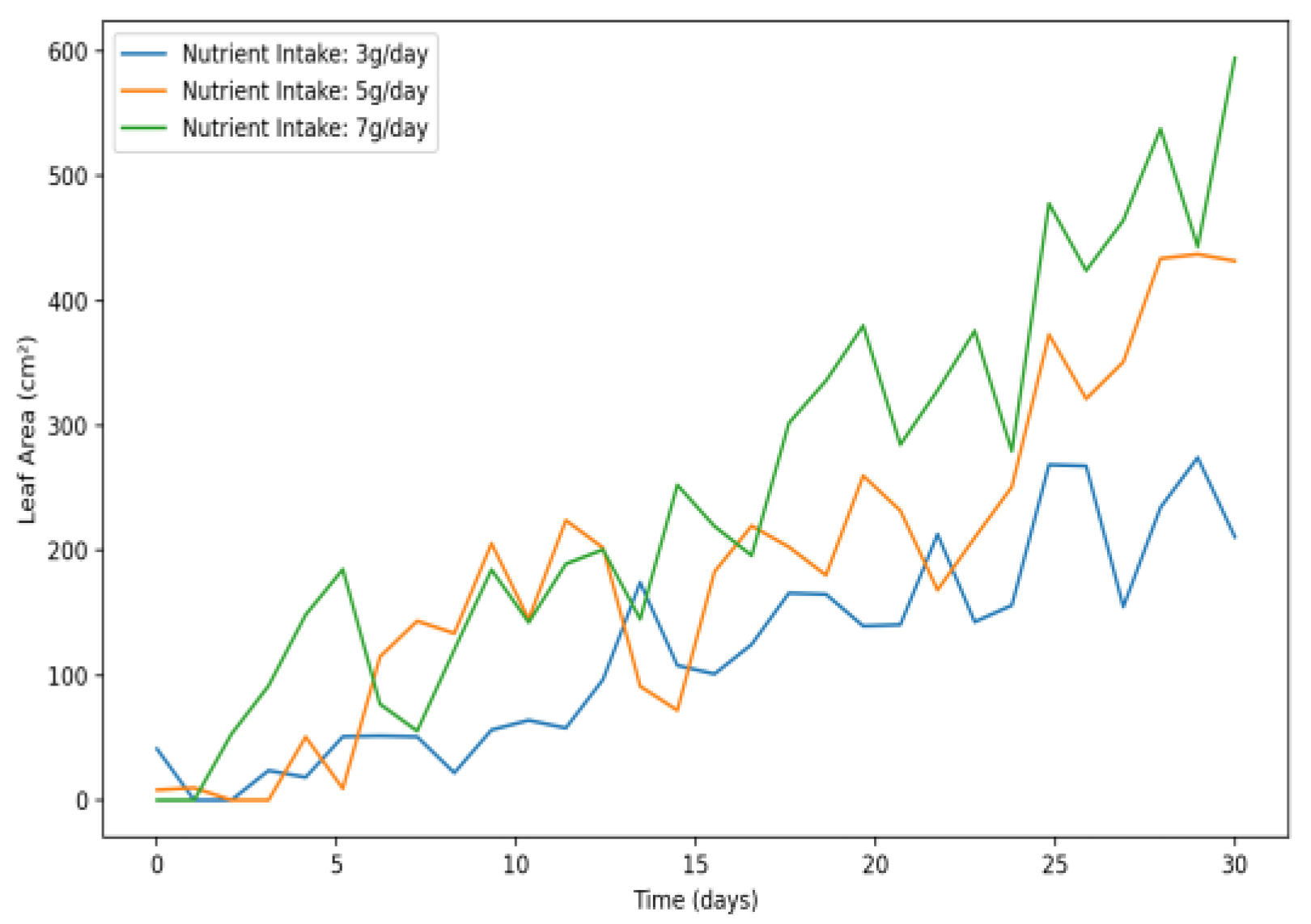 Agronomy 15 00189 g018