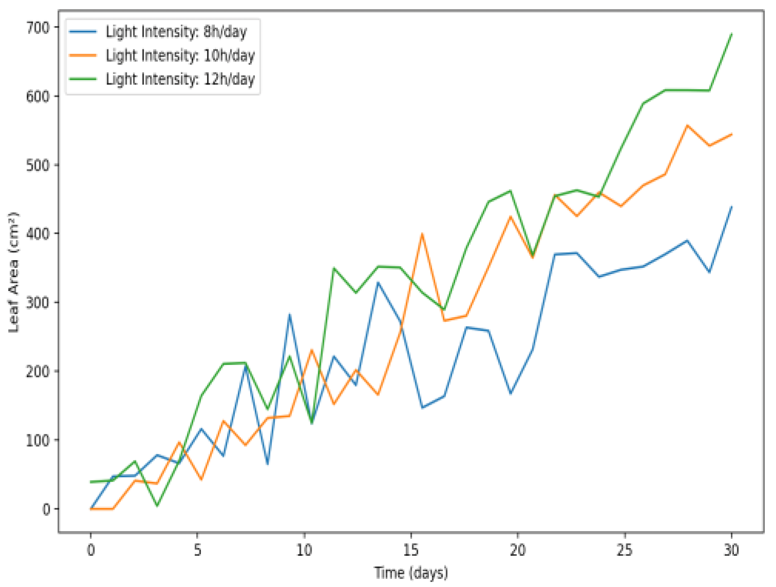Agronomy 15 00189 g019