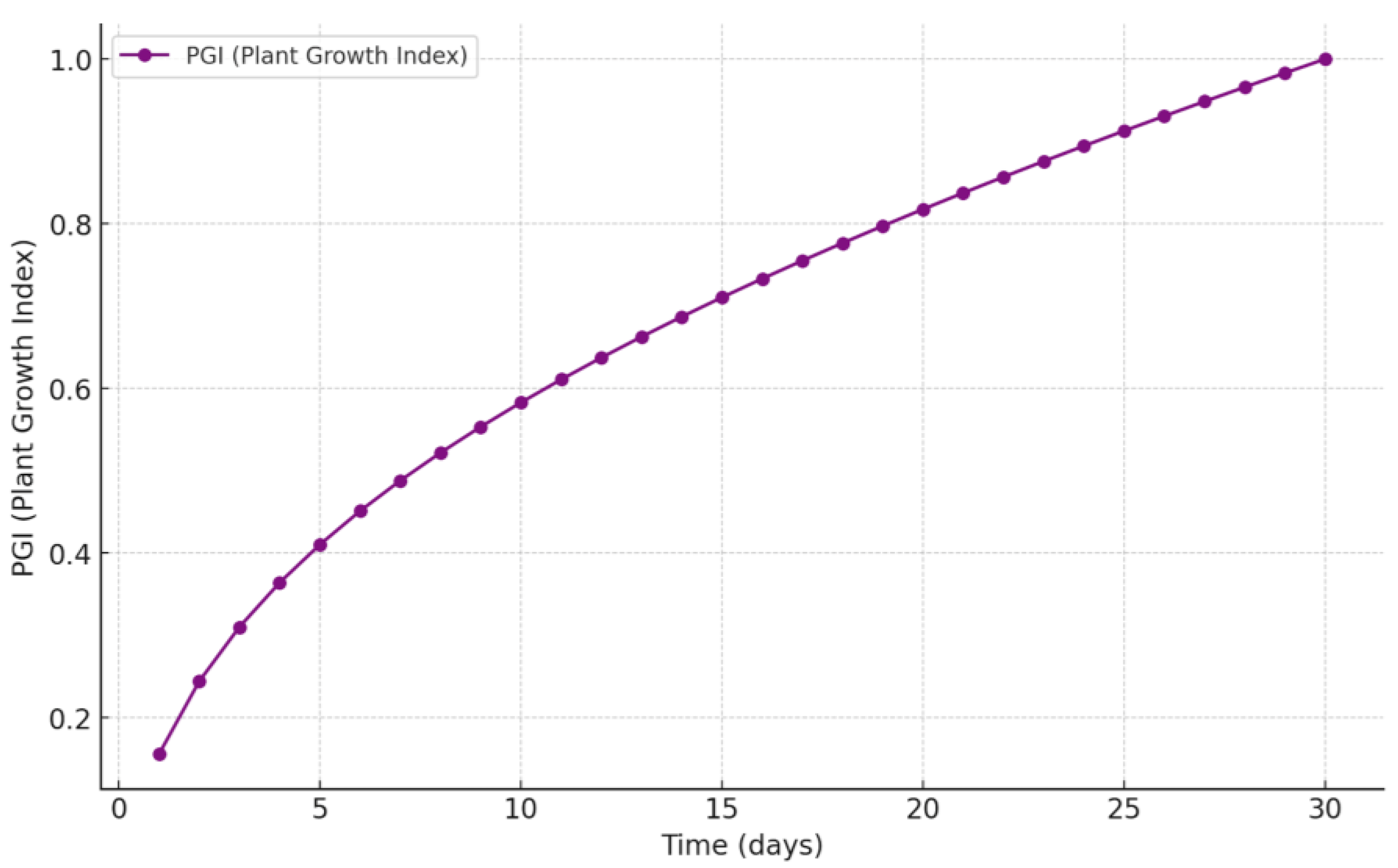Agronomy 15 00189 g021