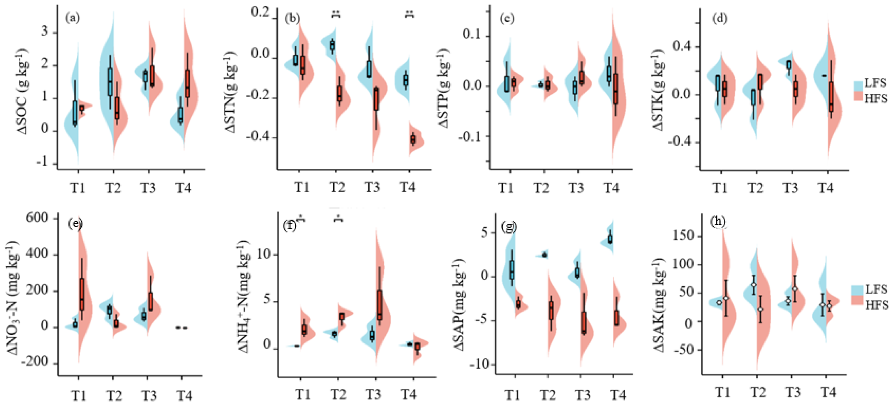 Agronomy 15 00190 g002 Agronomy 15 00190 g002