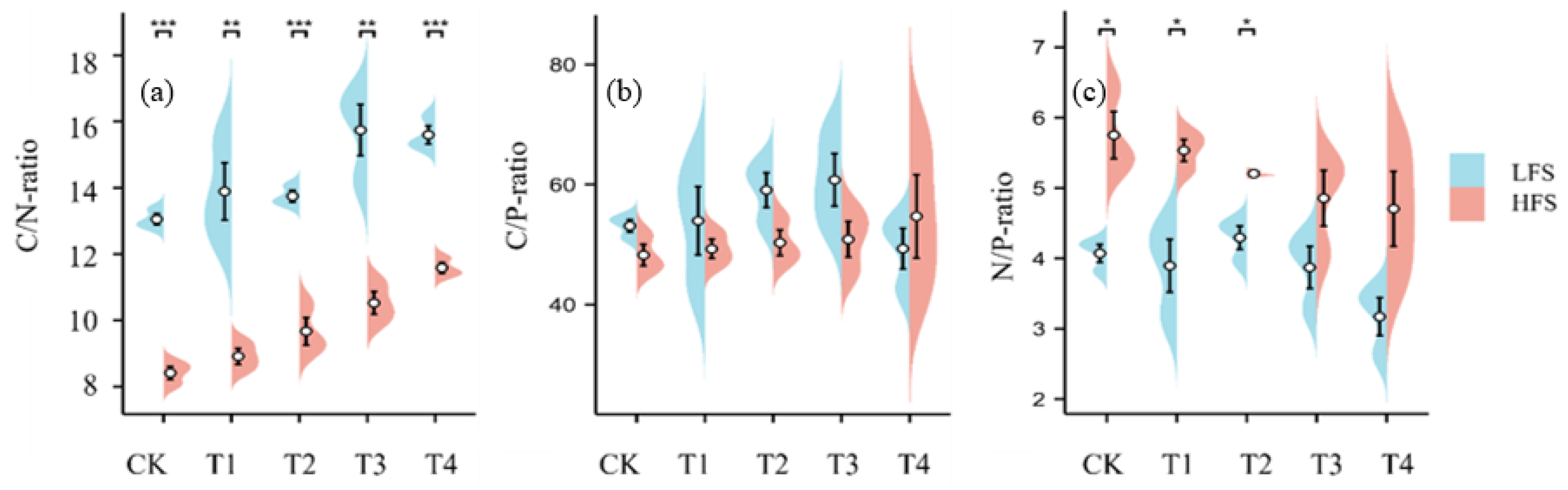 Agronomy 15 00190 g003 Agronomy 15 00190 g003