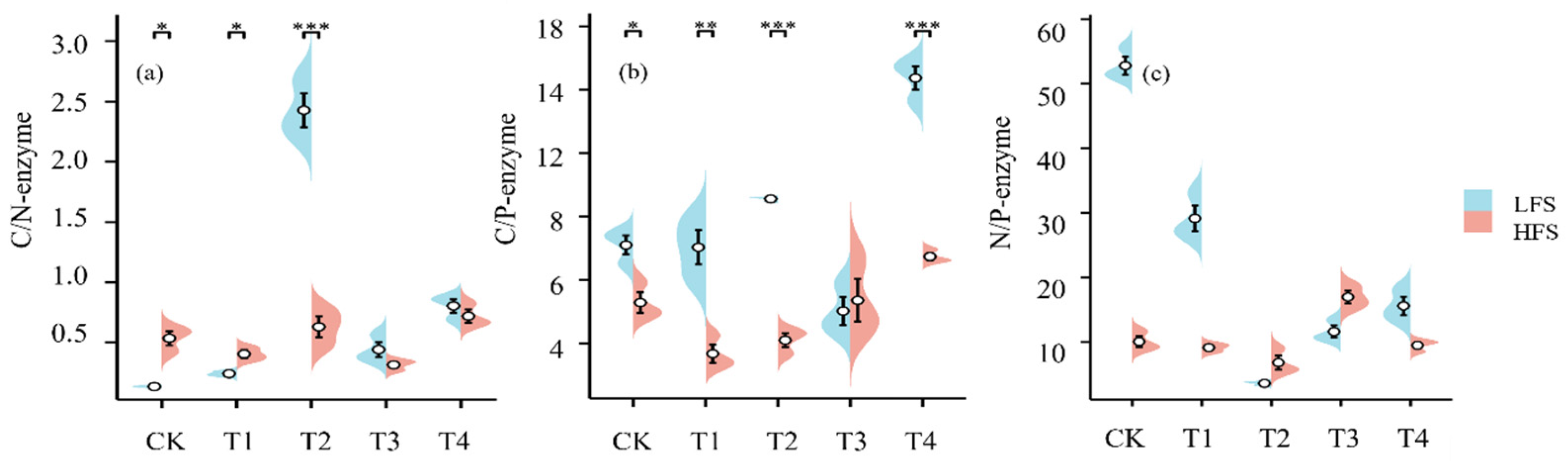 Agronomy 15 00190 g004 Agronomy 15 00190 g004