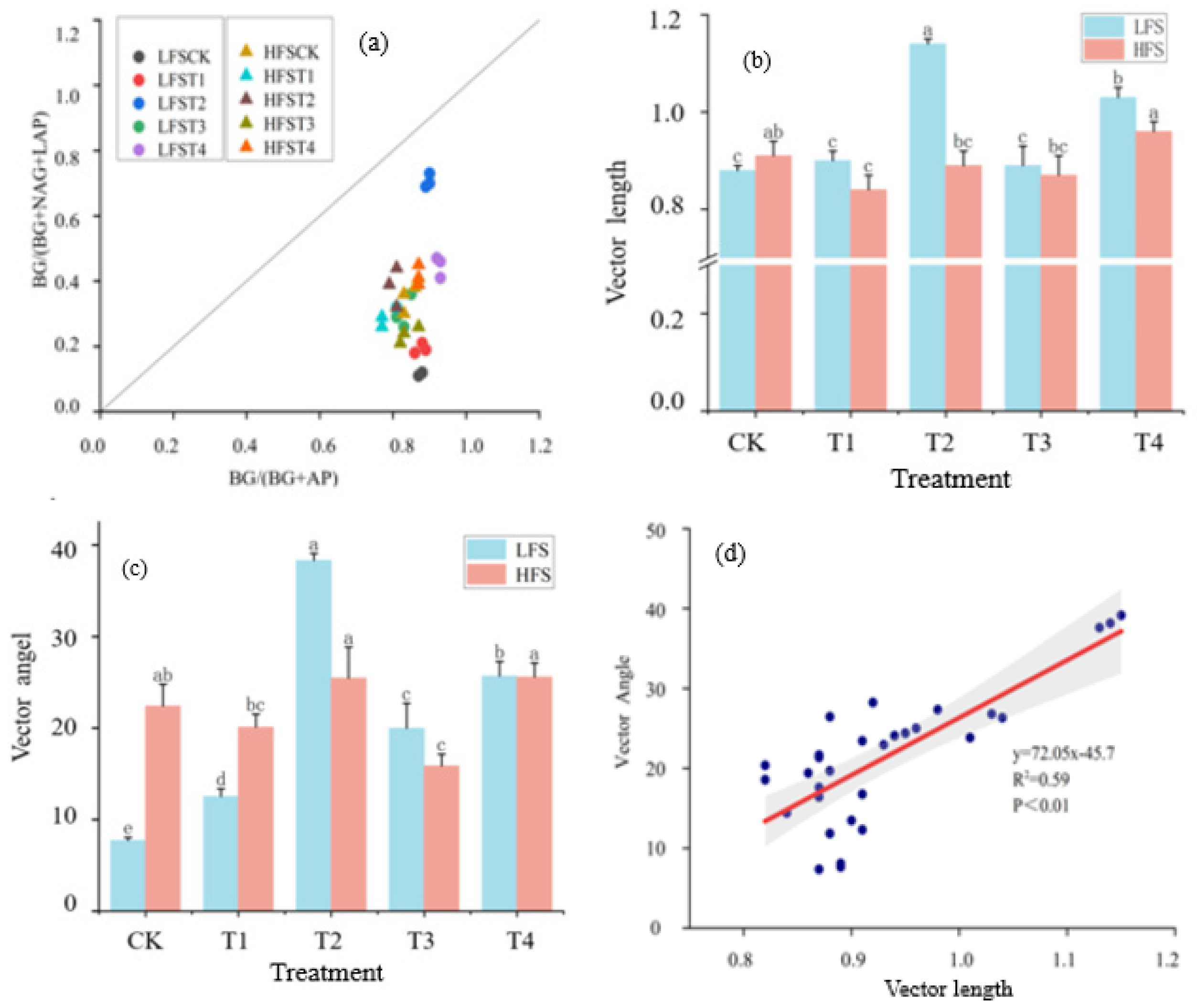 Agronomy 15 00190 g005 Agronomy 15 00190 g005