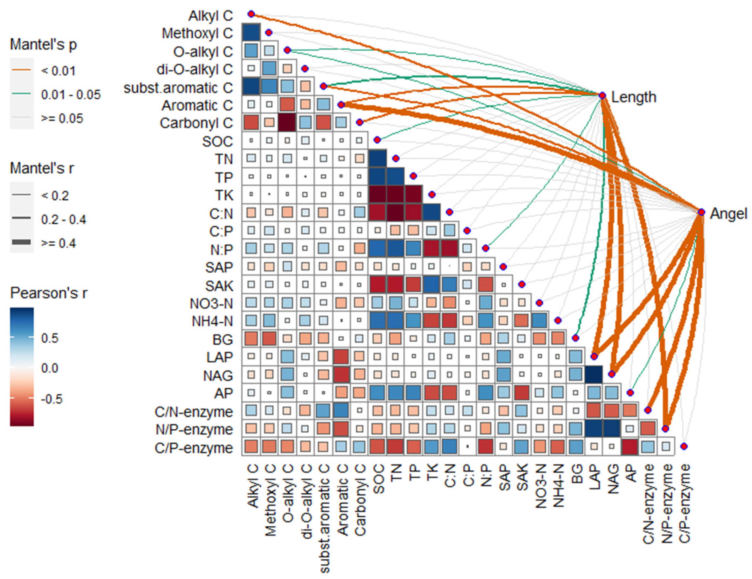 Agronomy 15 00190 g006 Agronomy 15 00190 g006