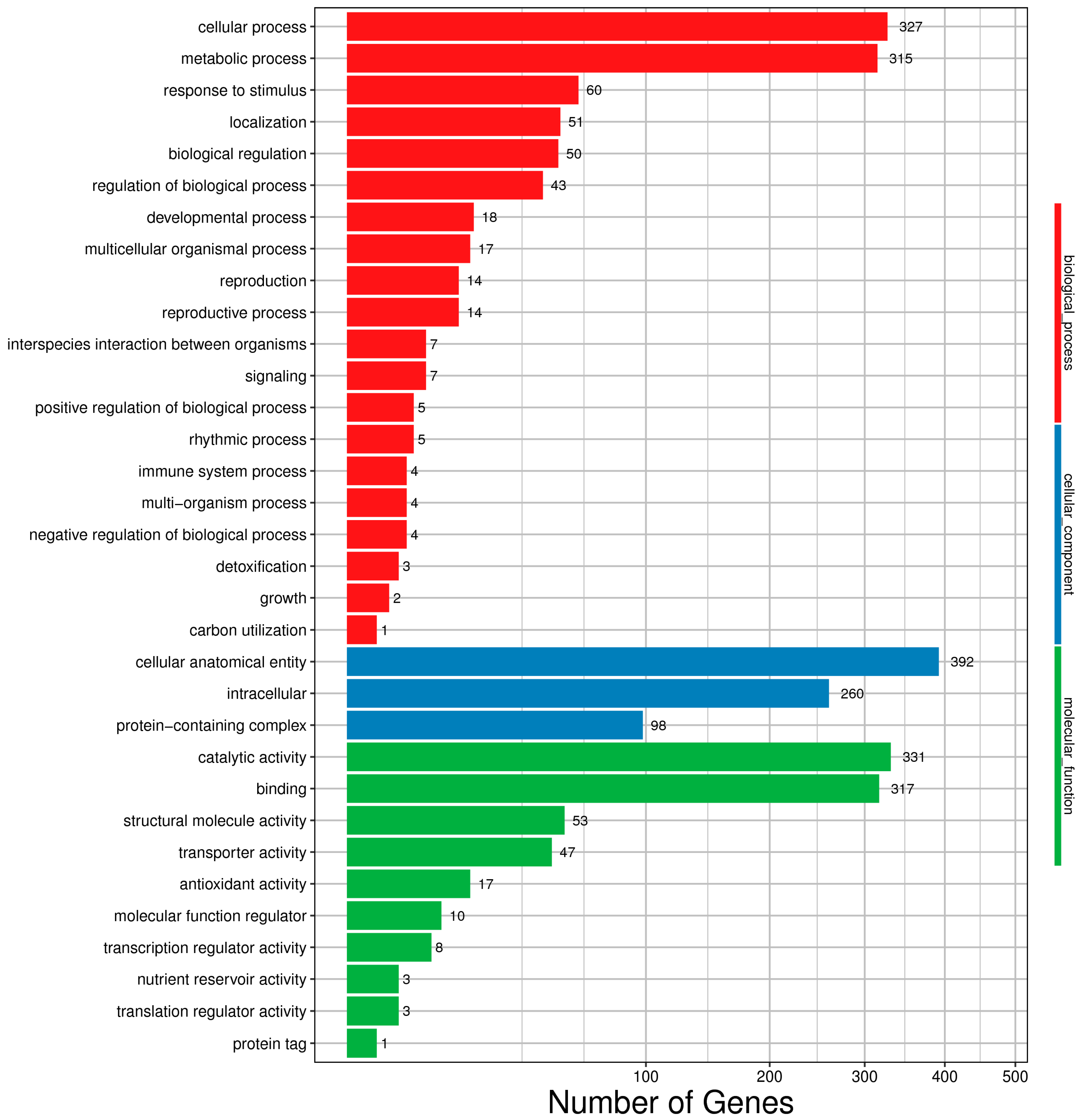 Agronomy 15 00191 g002