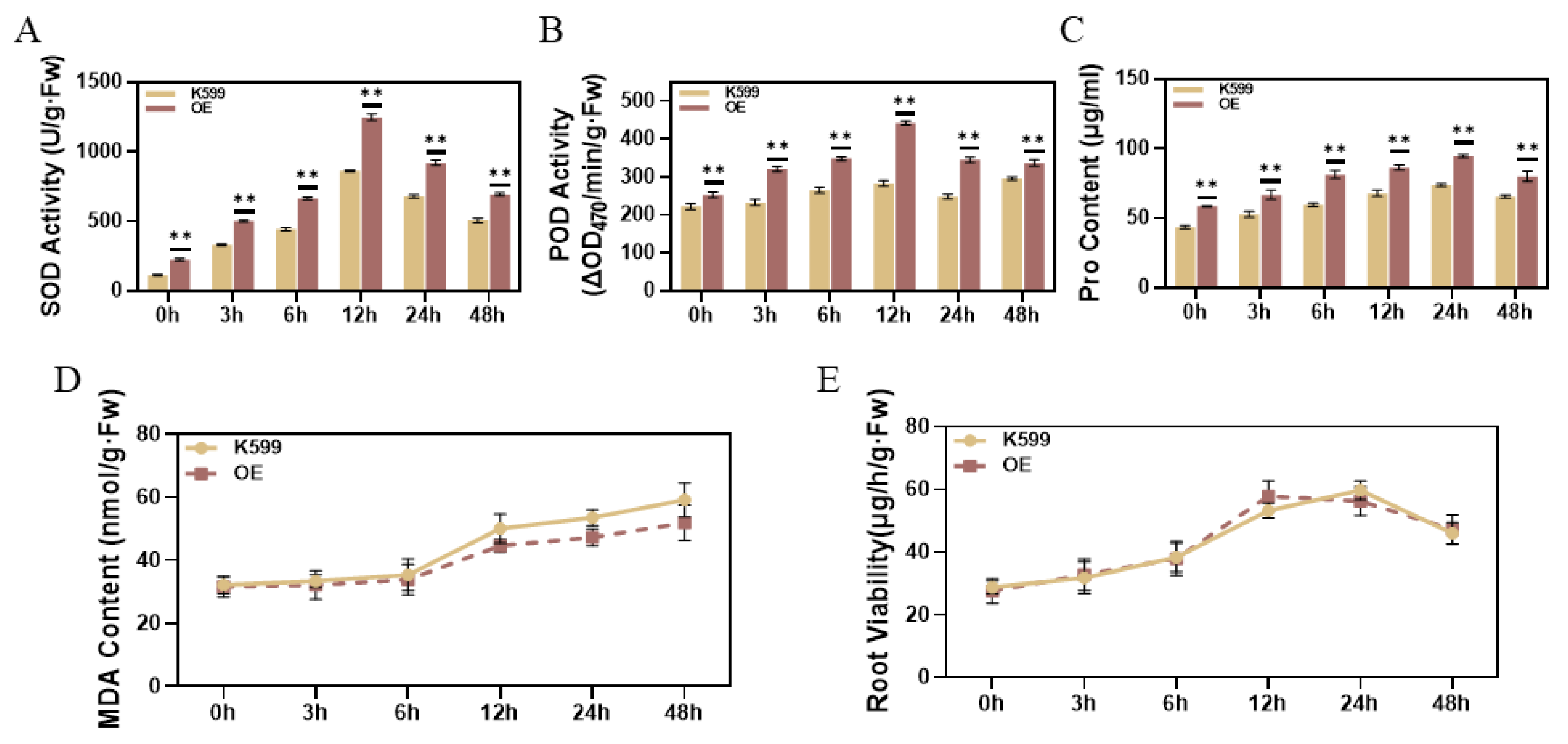 Agronomy 15 00192 g008