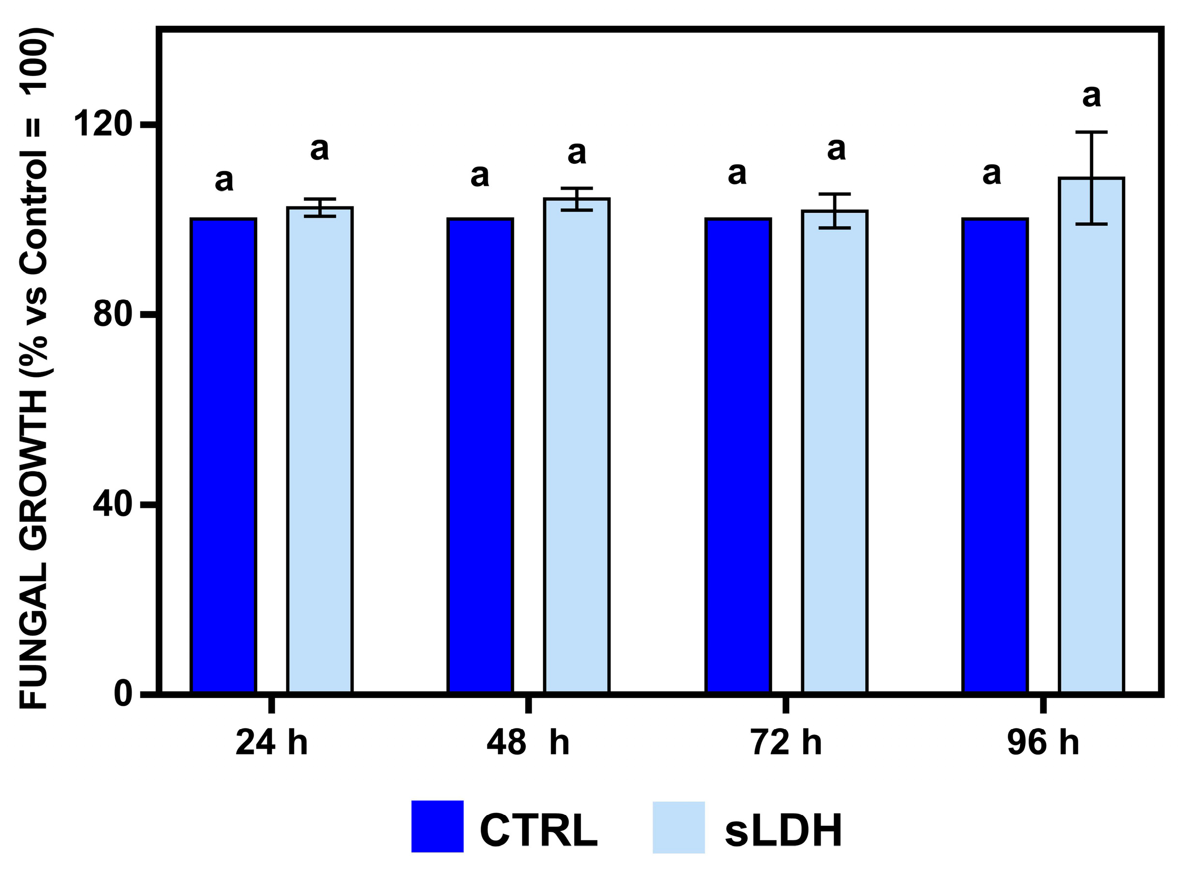 Agronomy 15 00194 g006
