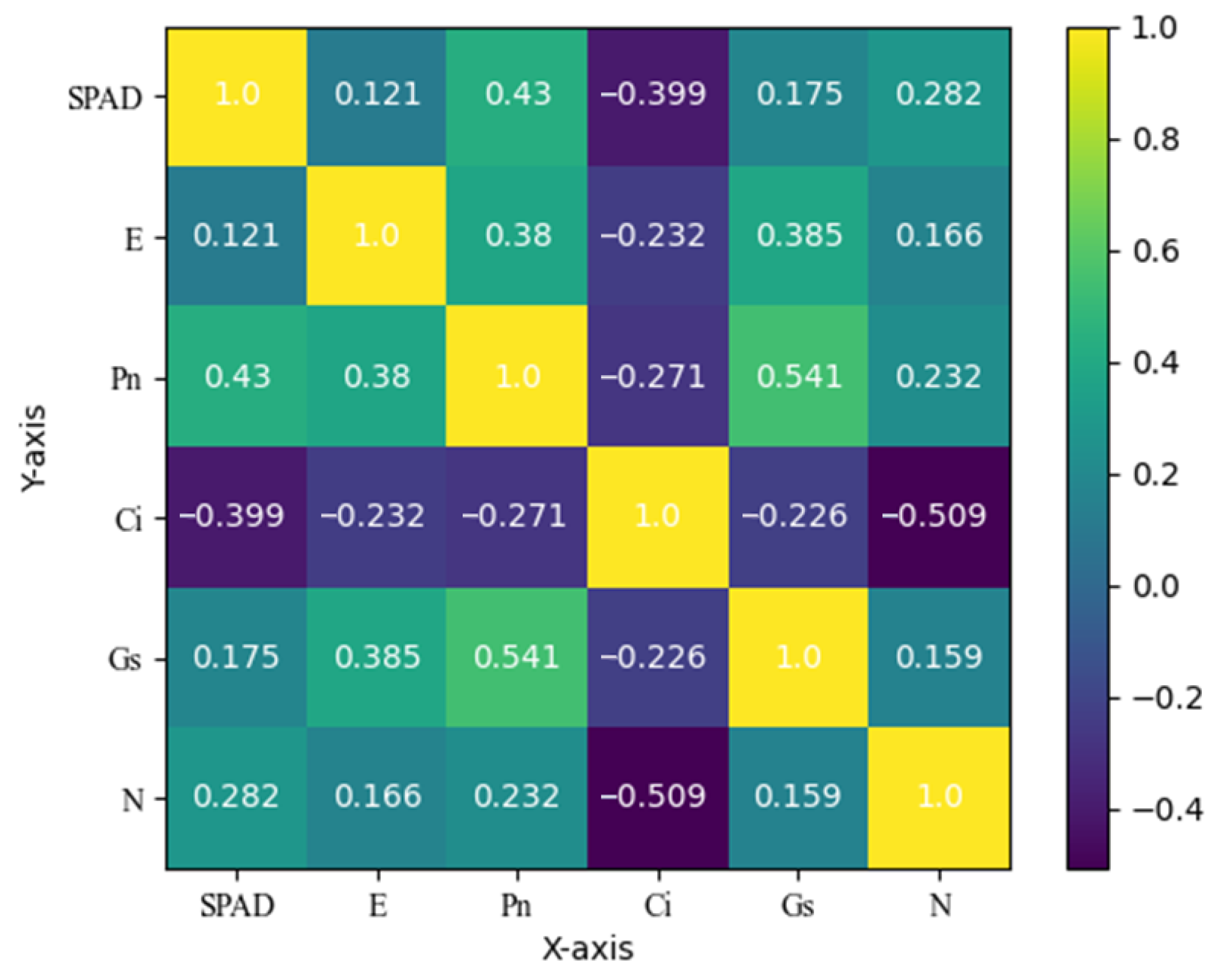 Agronomy 15 00197 g004