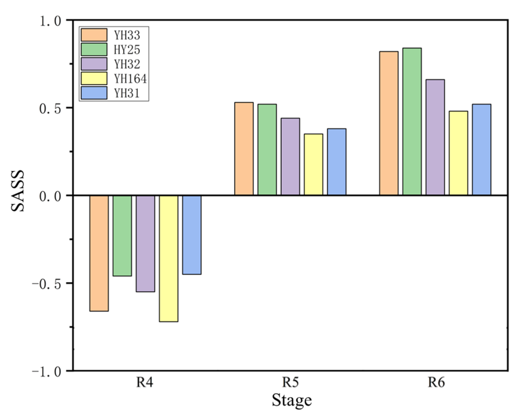 Agronomy 15 00197 g008