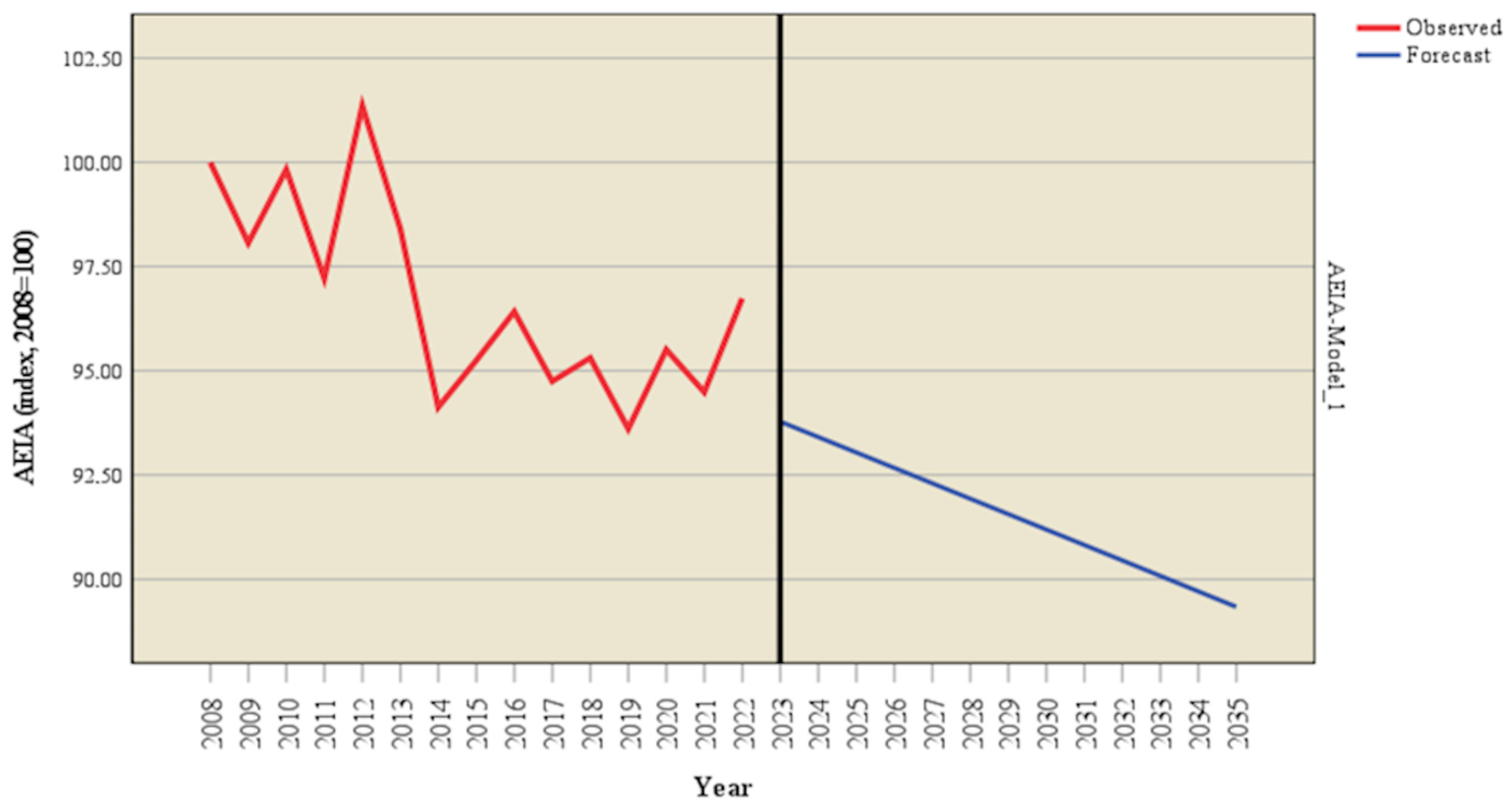 Agronomy 15 00198 g005