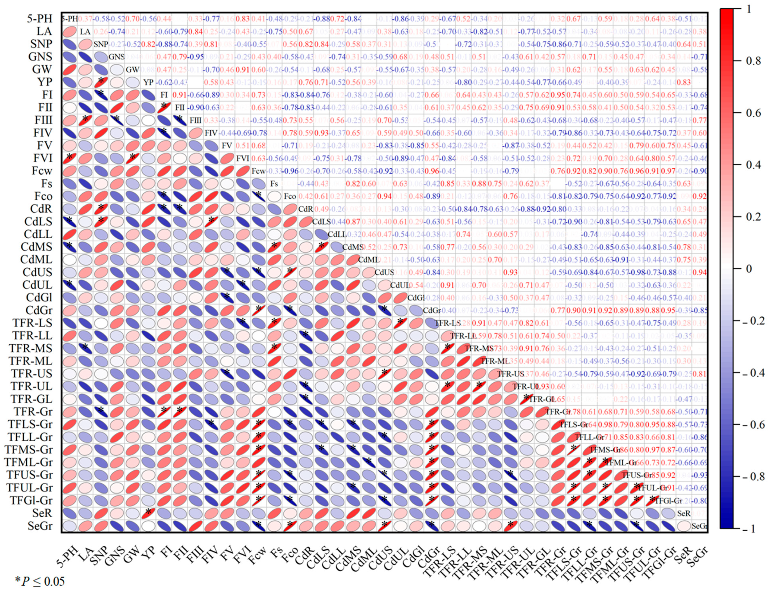Agronomy 15 00199 g006