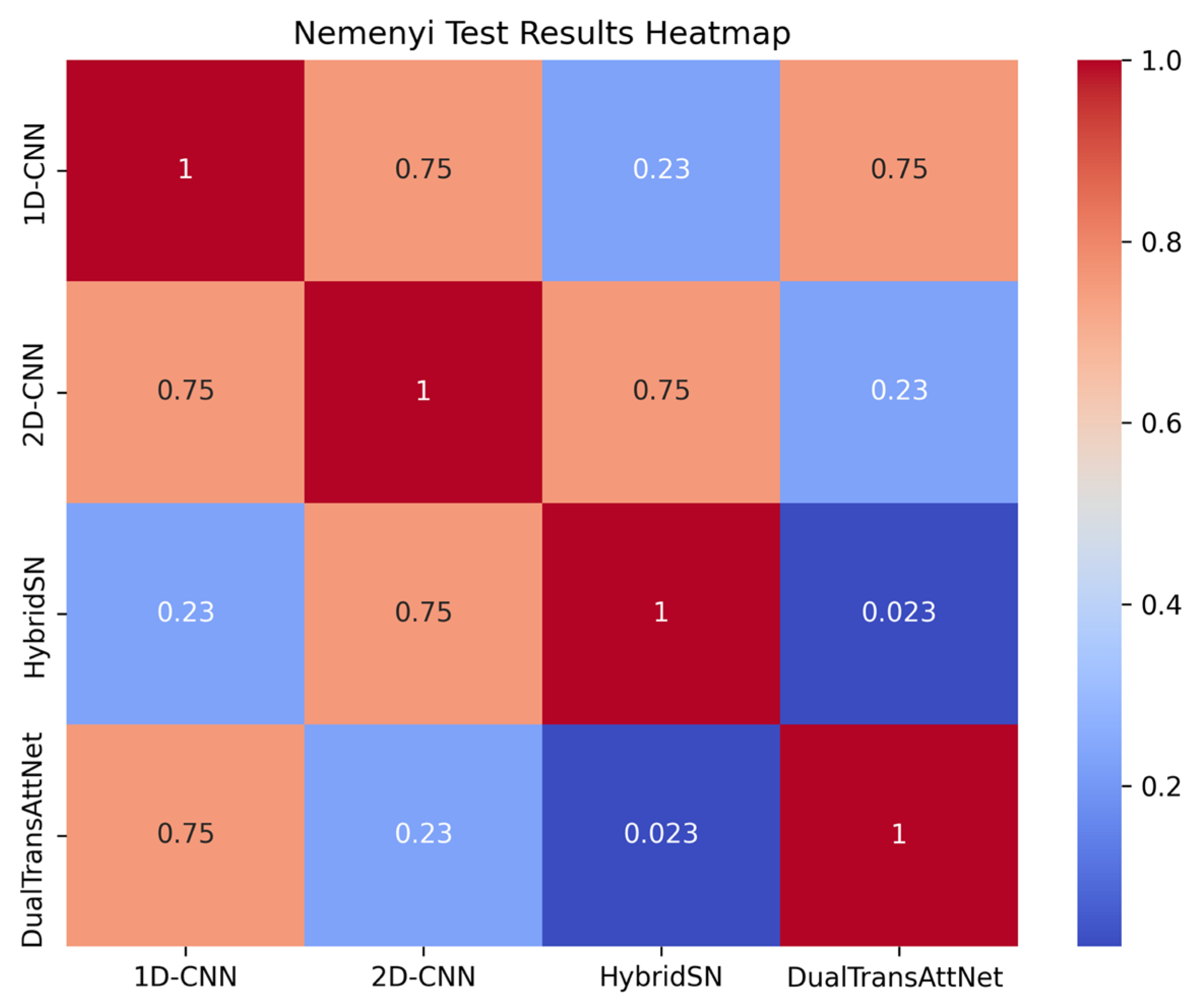 Agronomy 15 00200 g009