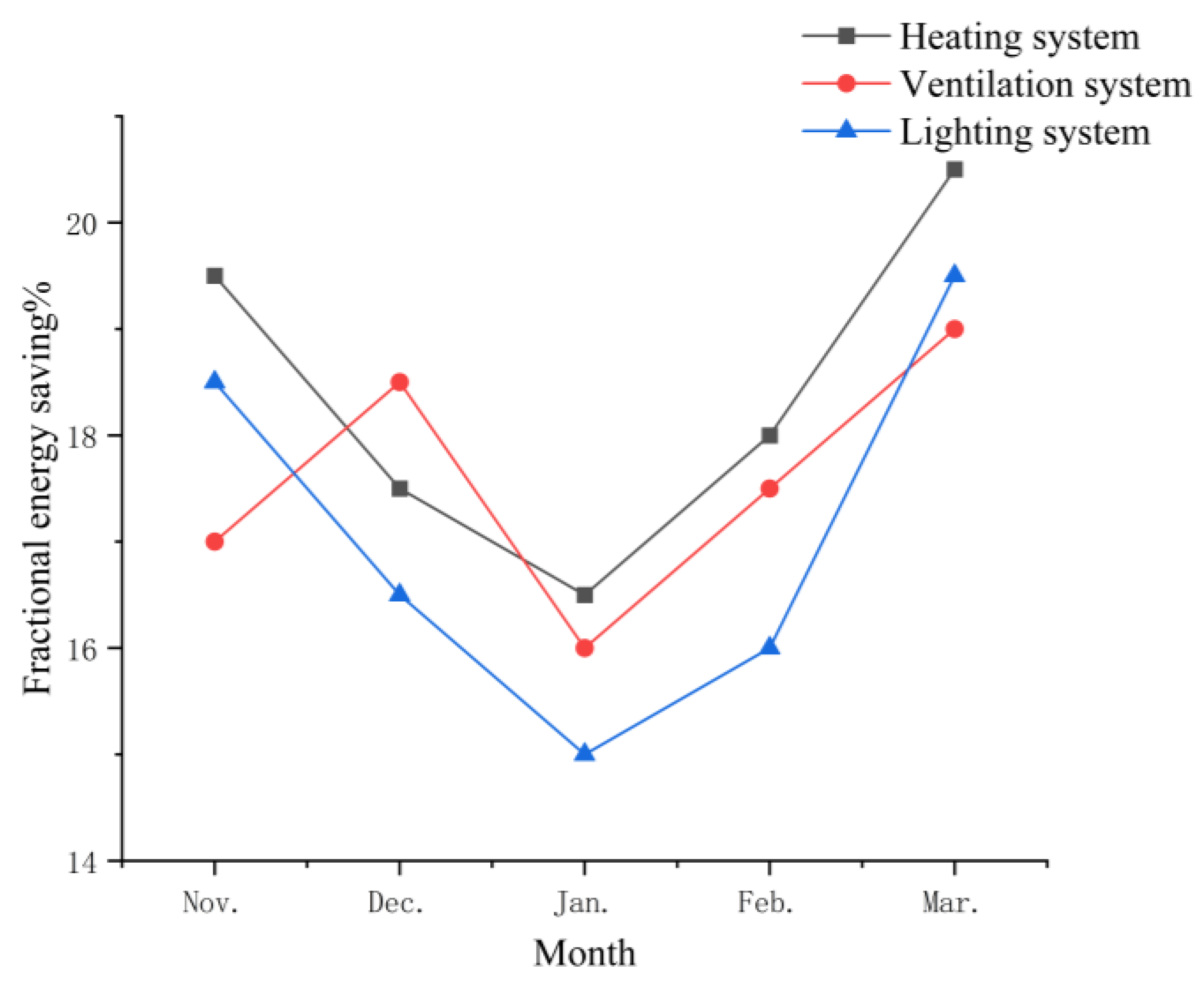Agronomy 15 00204 g002