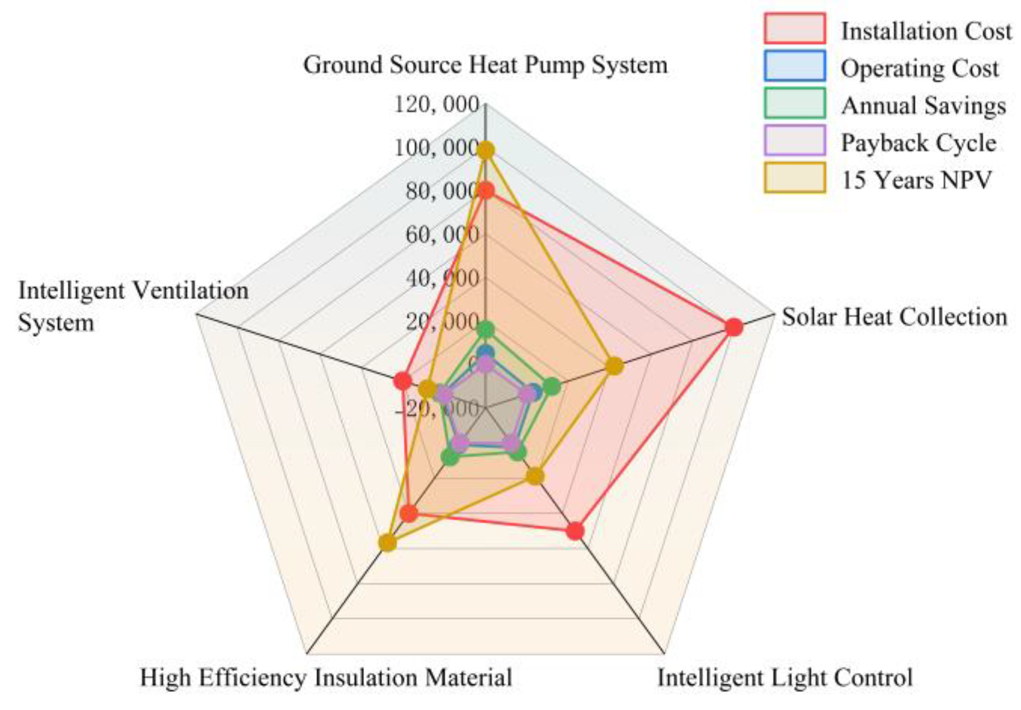 Agronomy 15 00204 g003