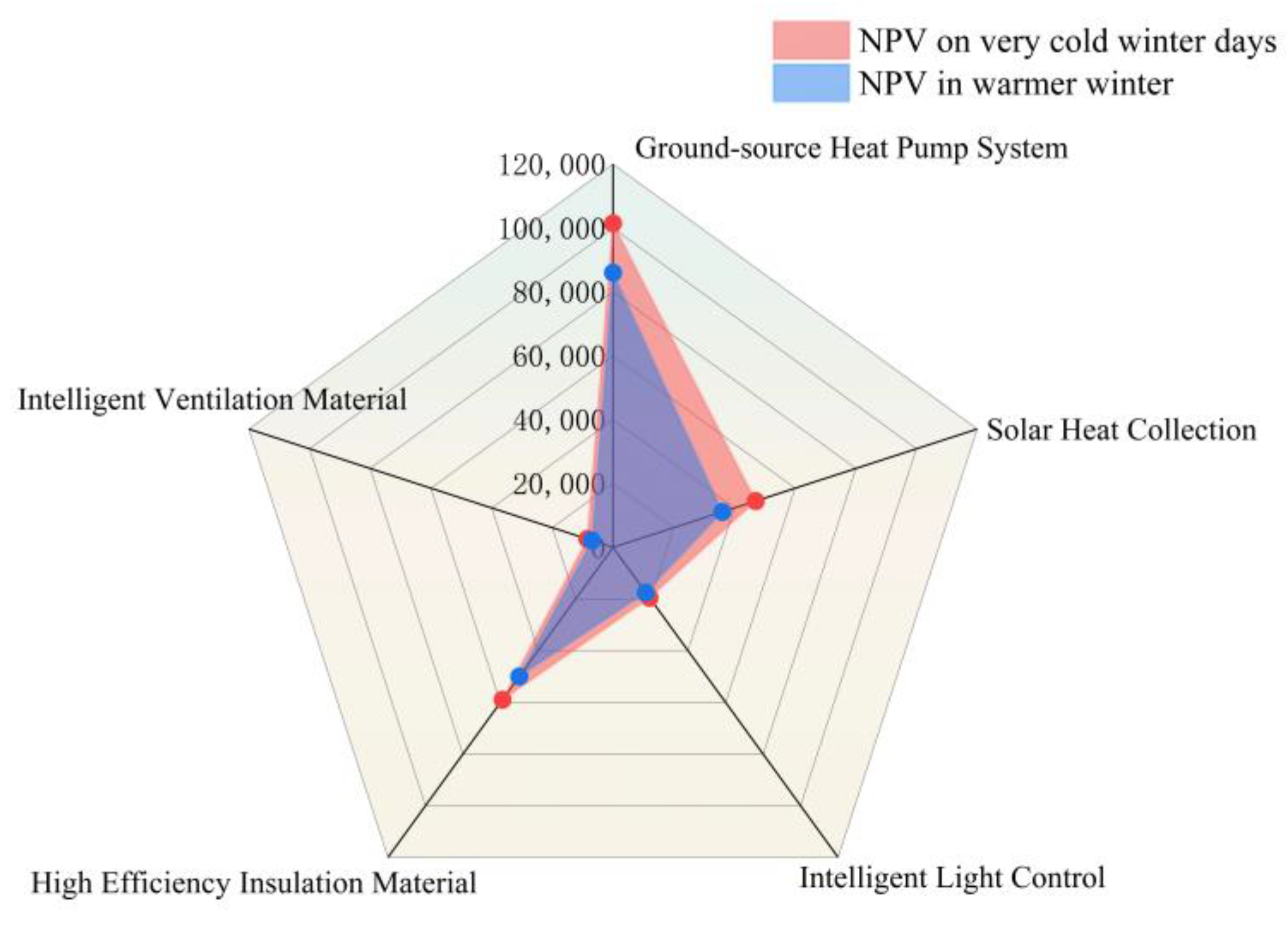 Agronomy 15 00204 g005