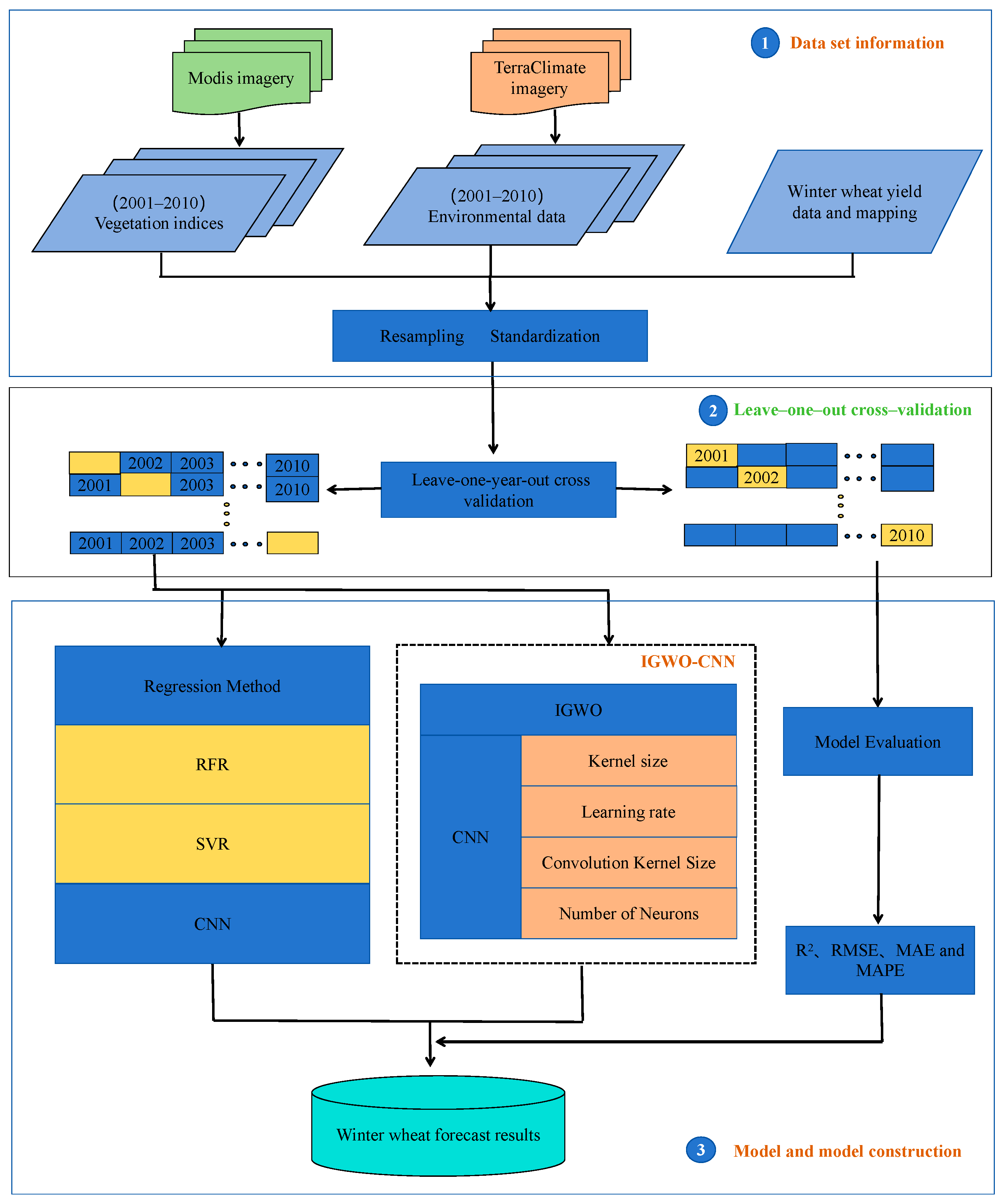 Agronomy 15 00205 g003