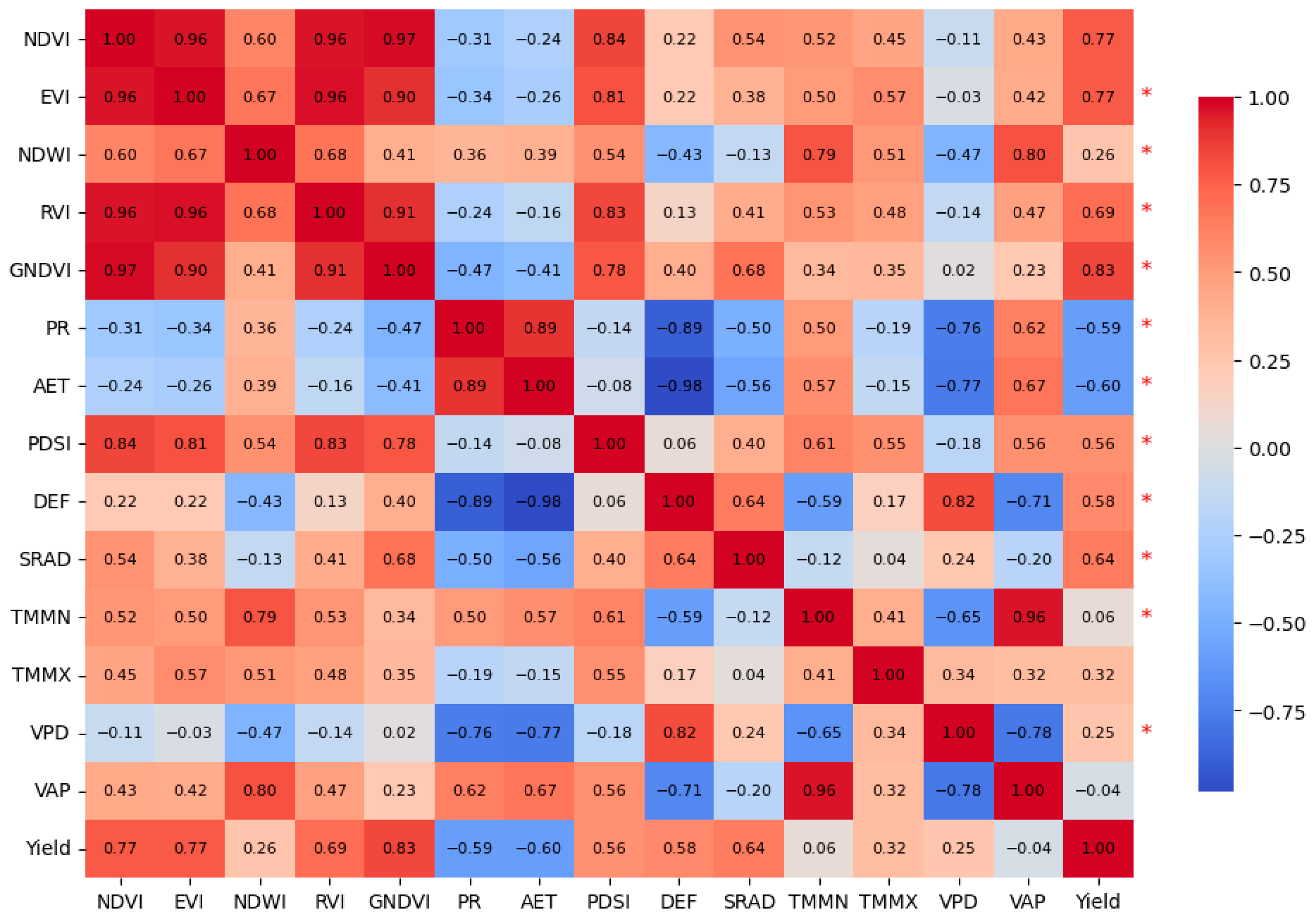 Agronomy 15 00205 g004