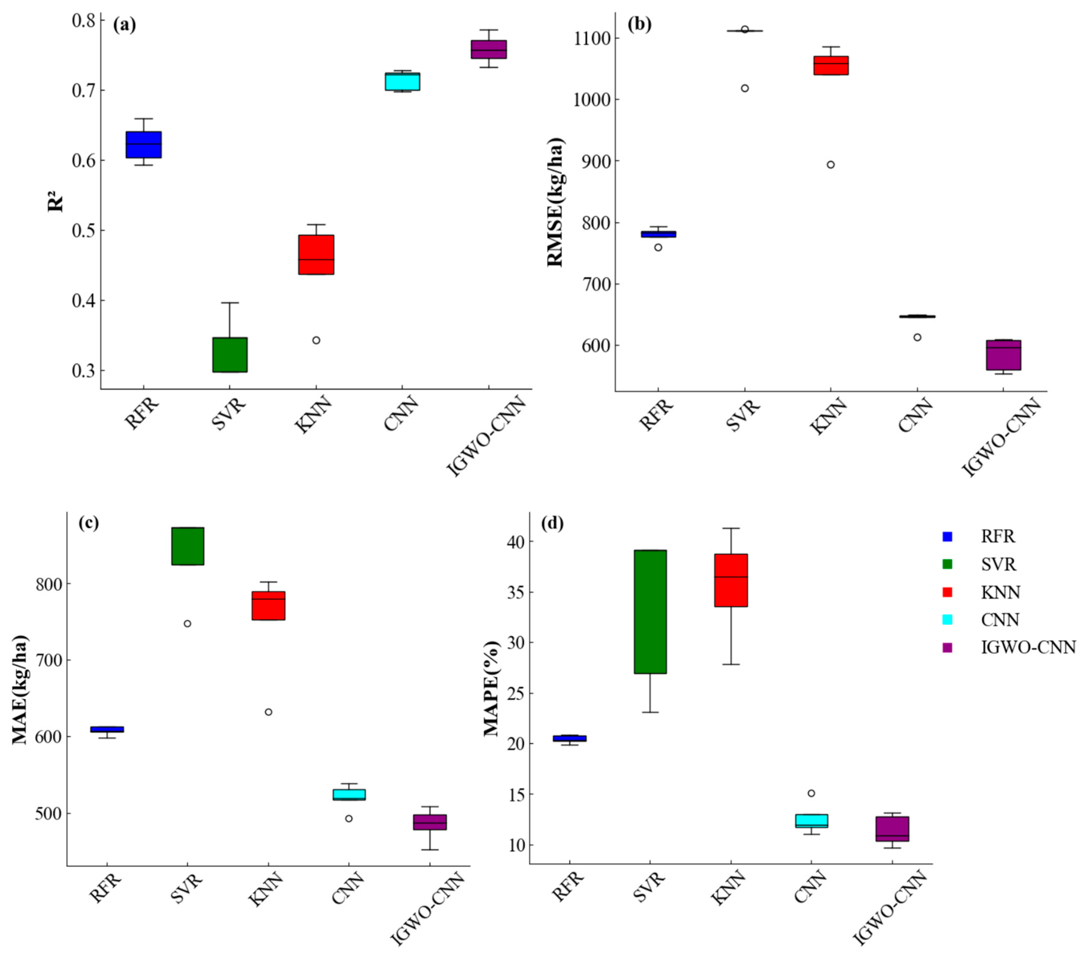 Agronomy 15 00205 g005