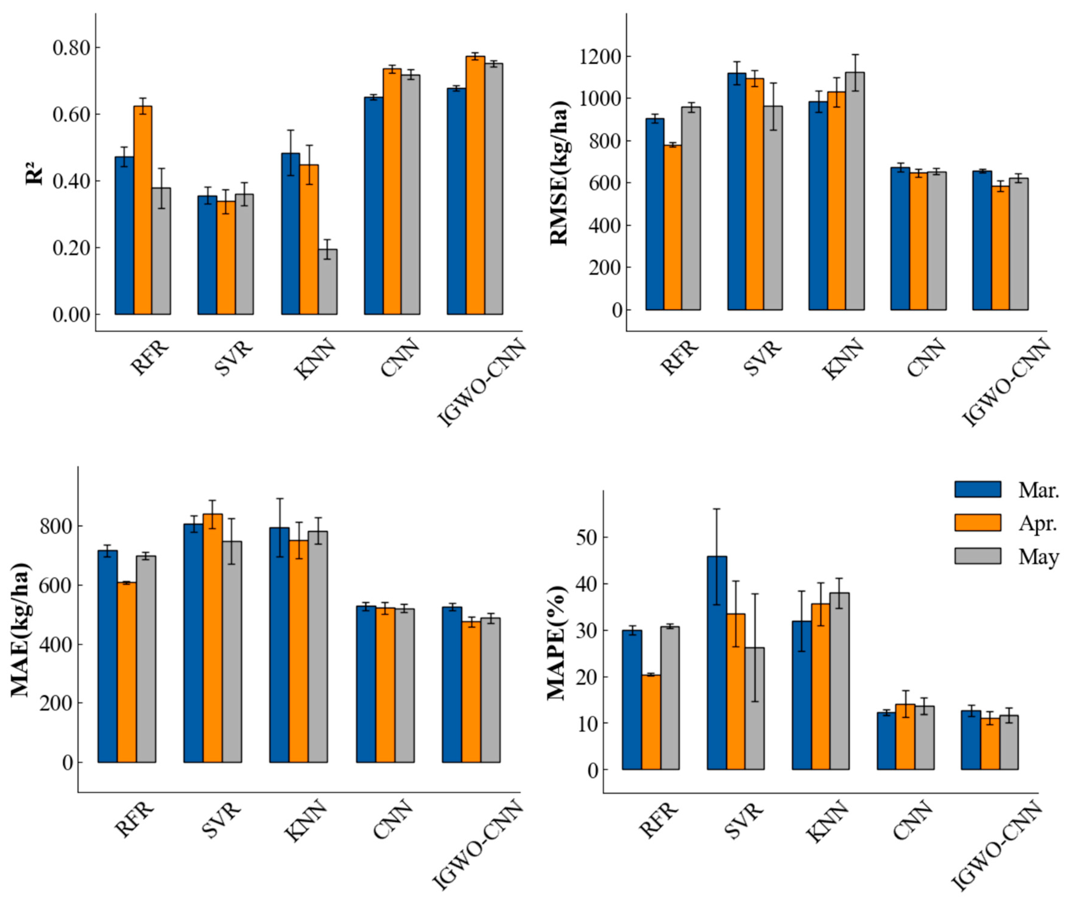 Agronomy 15 00205 g006