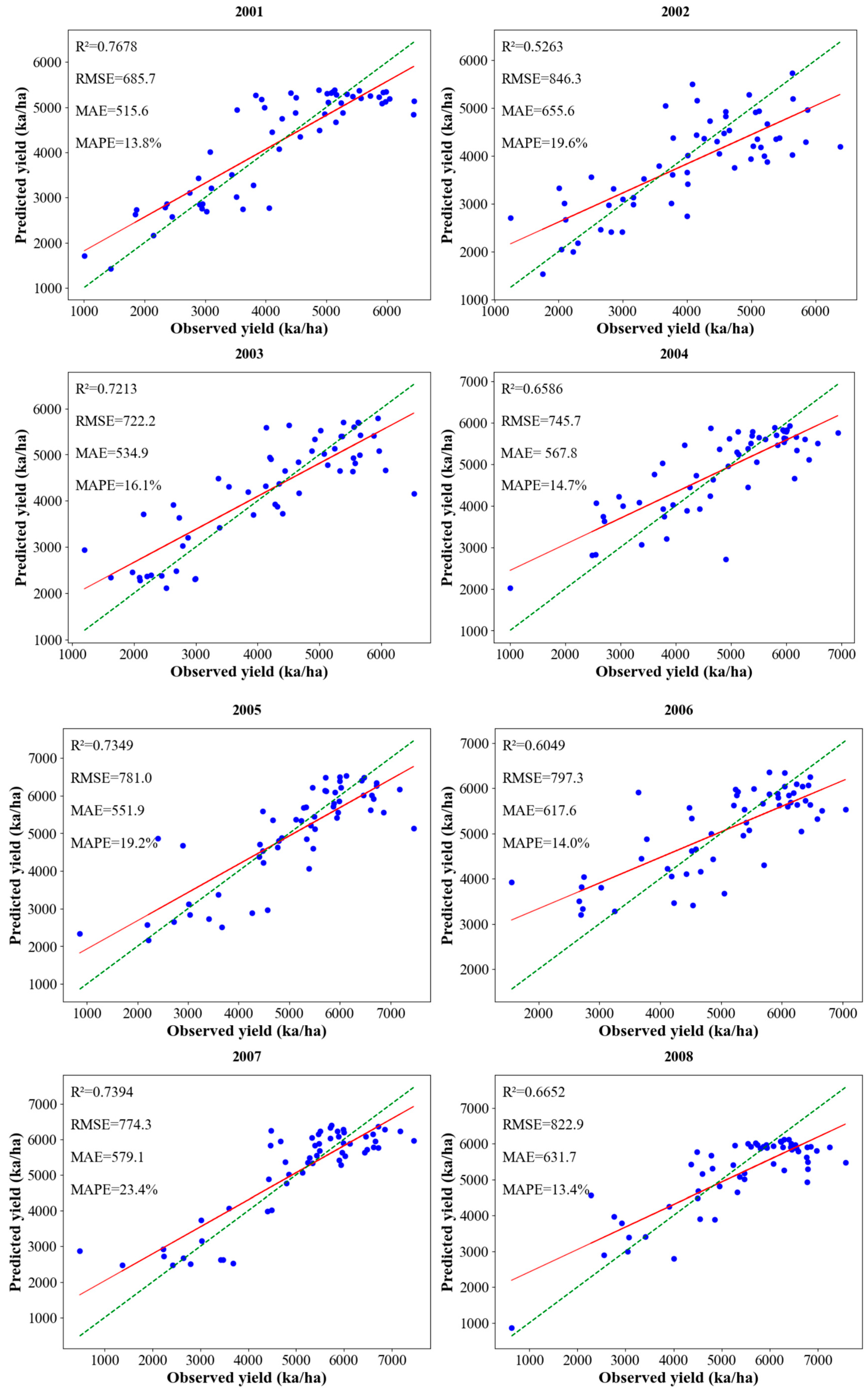 Agronomy 15 00205 g007a