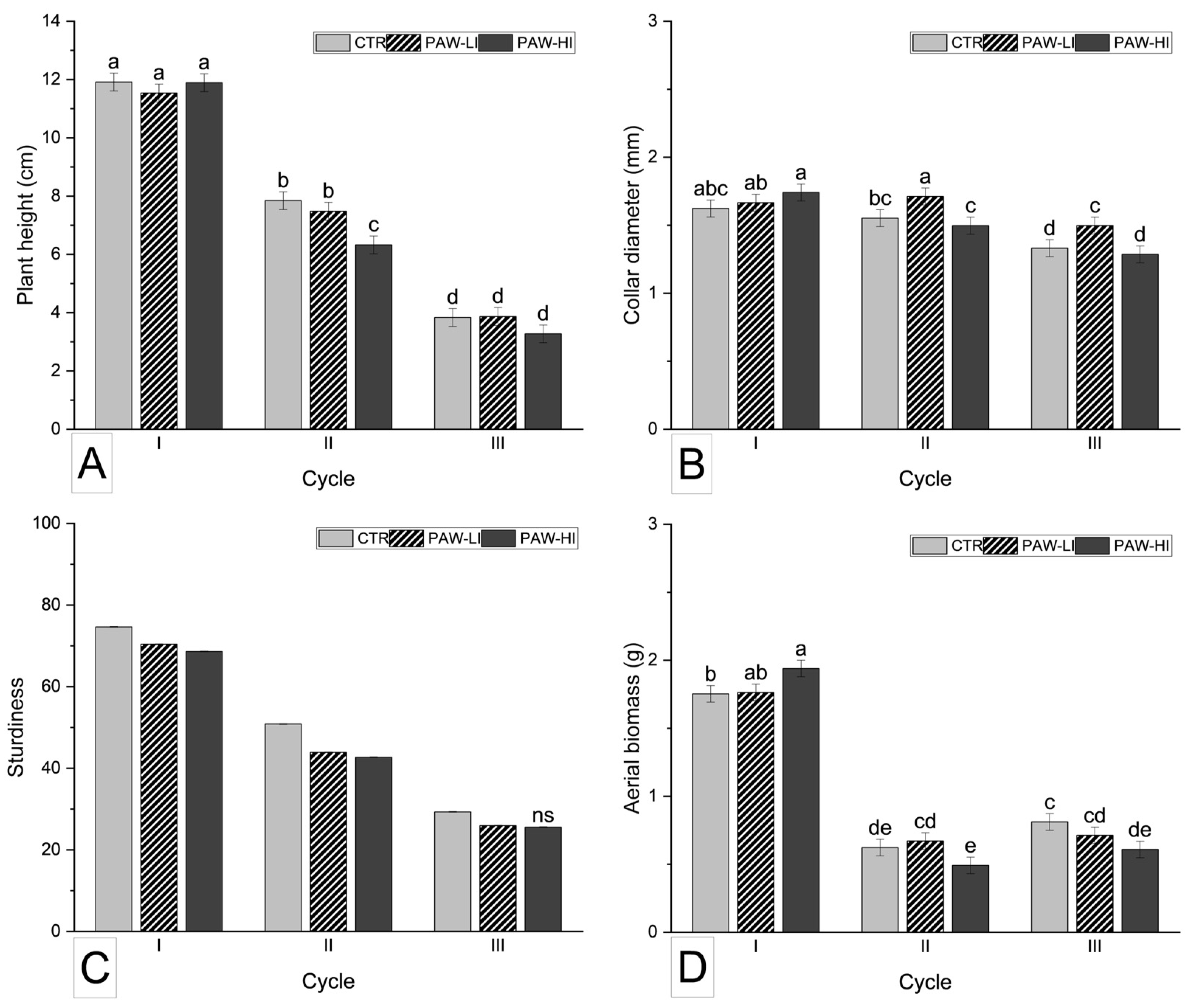Agronomy 15 00209 g003