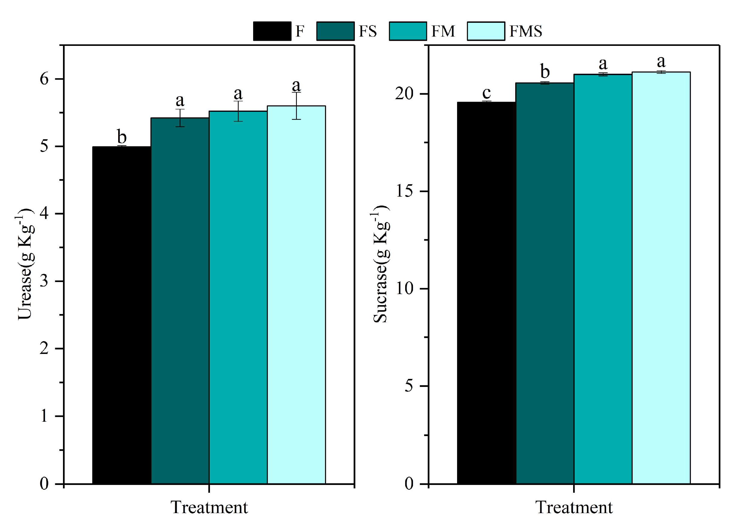 Agronomy 15 00210 g004