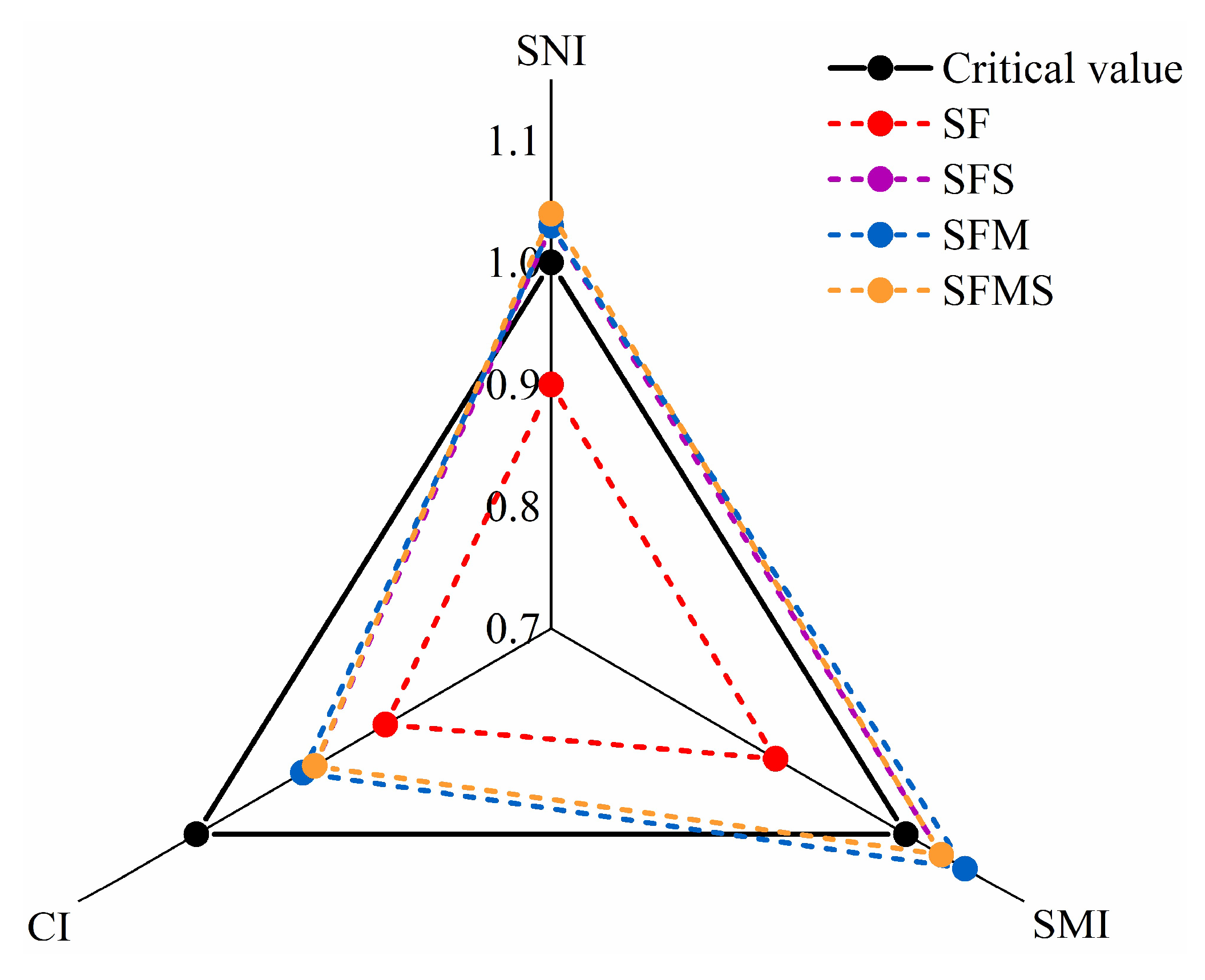 Agronomy 15 00210 g006