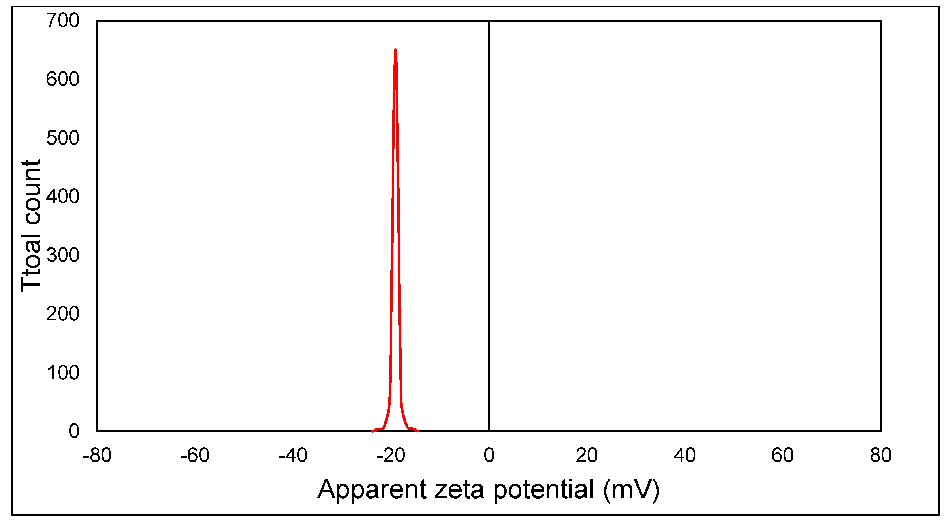 Agronomy 15 00211 g007