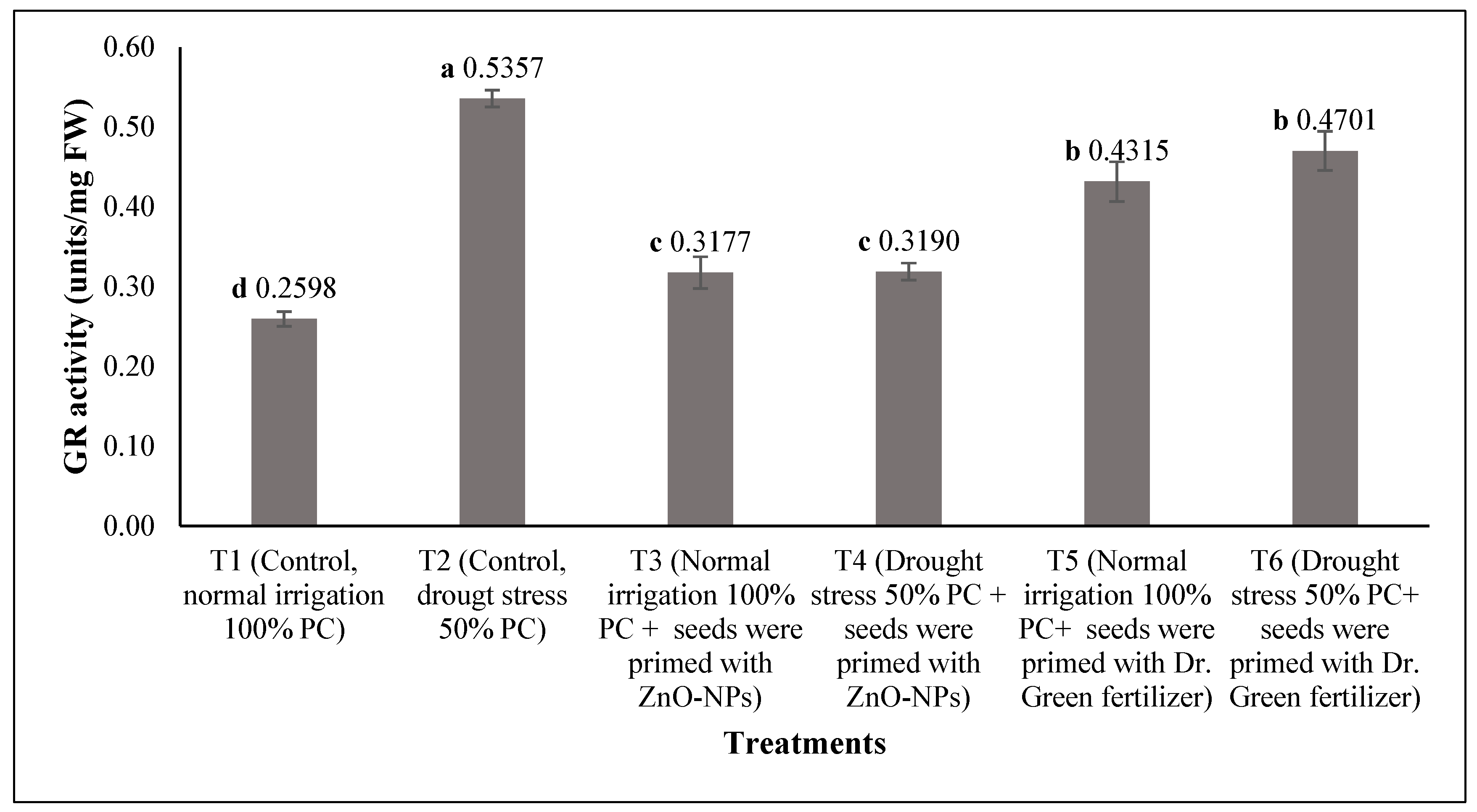 Agronomy 15 00211 g009