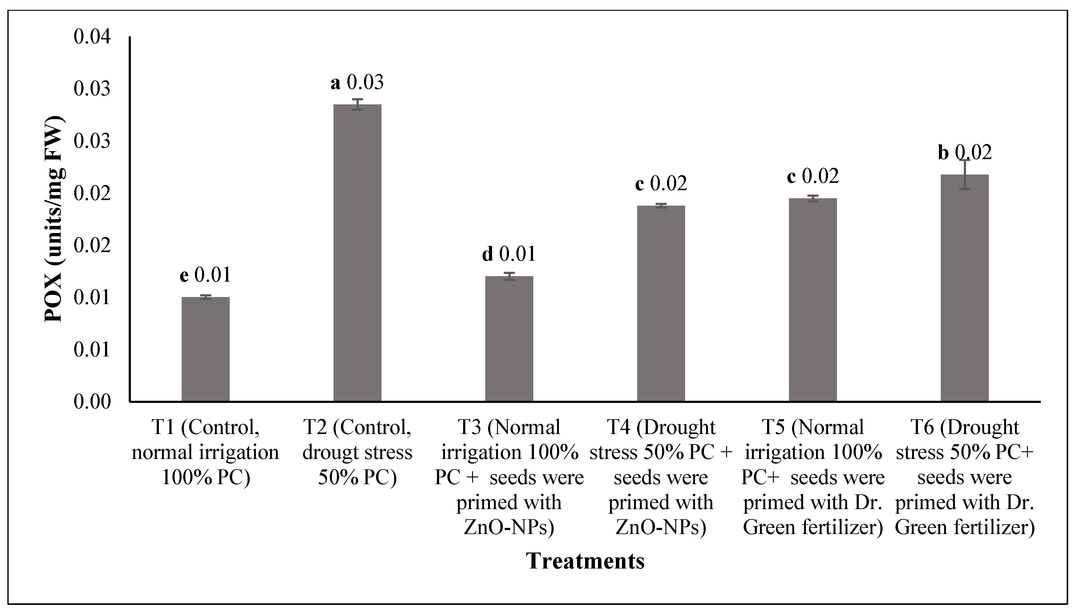 Agronomy 15 00211 g010
