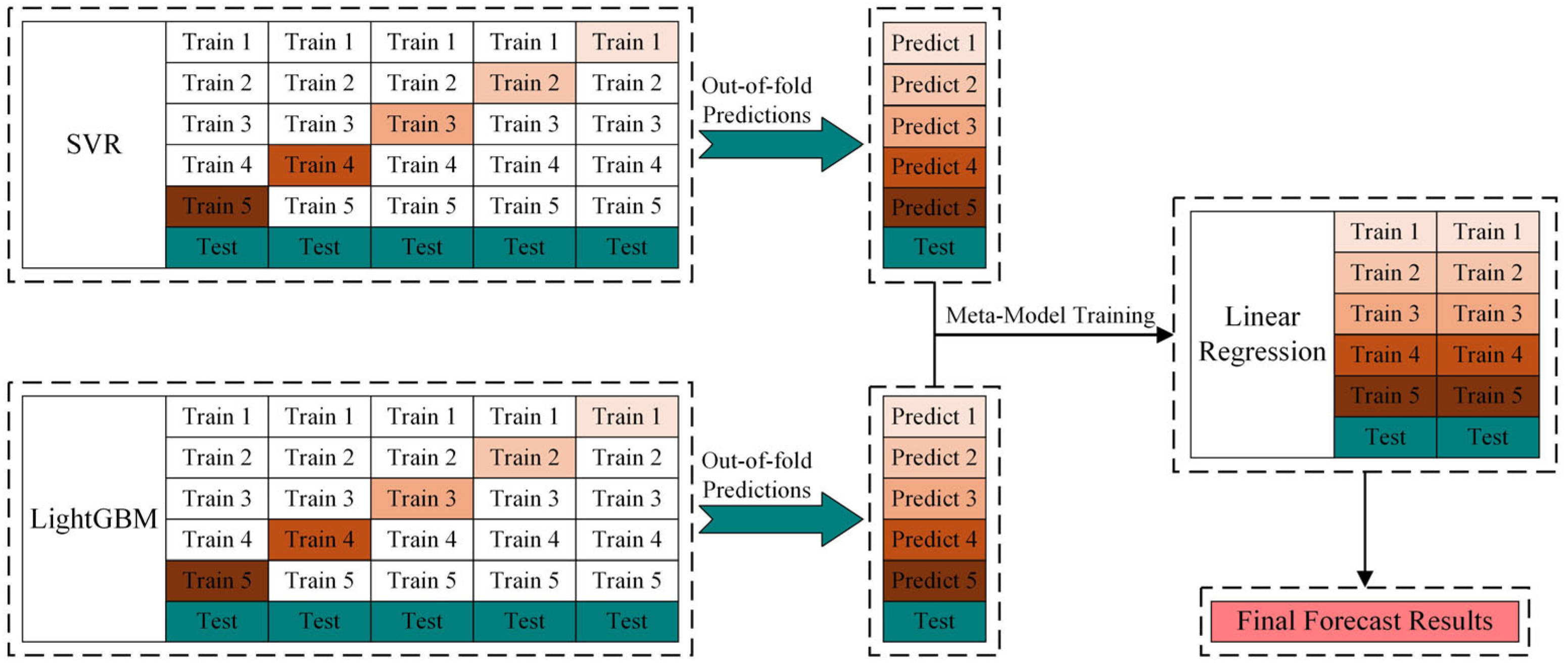 Agronomy 15 00212 g005