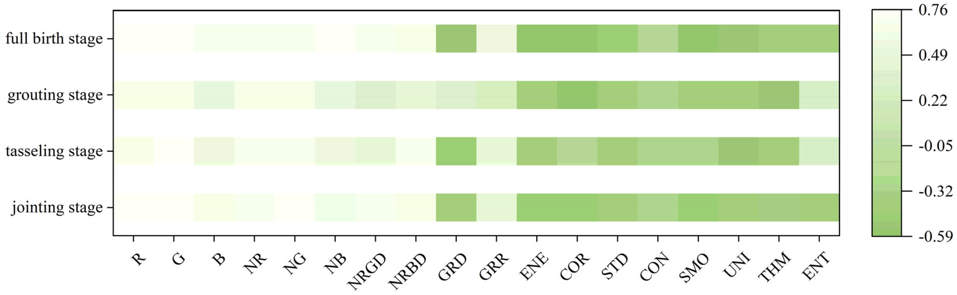Agronomy 15 00212 g006