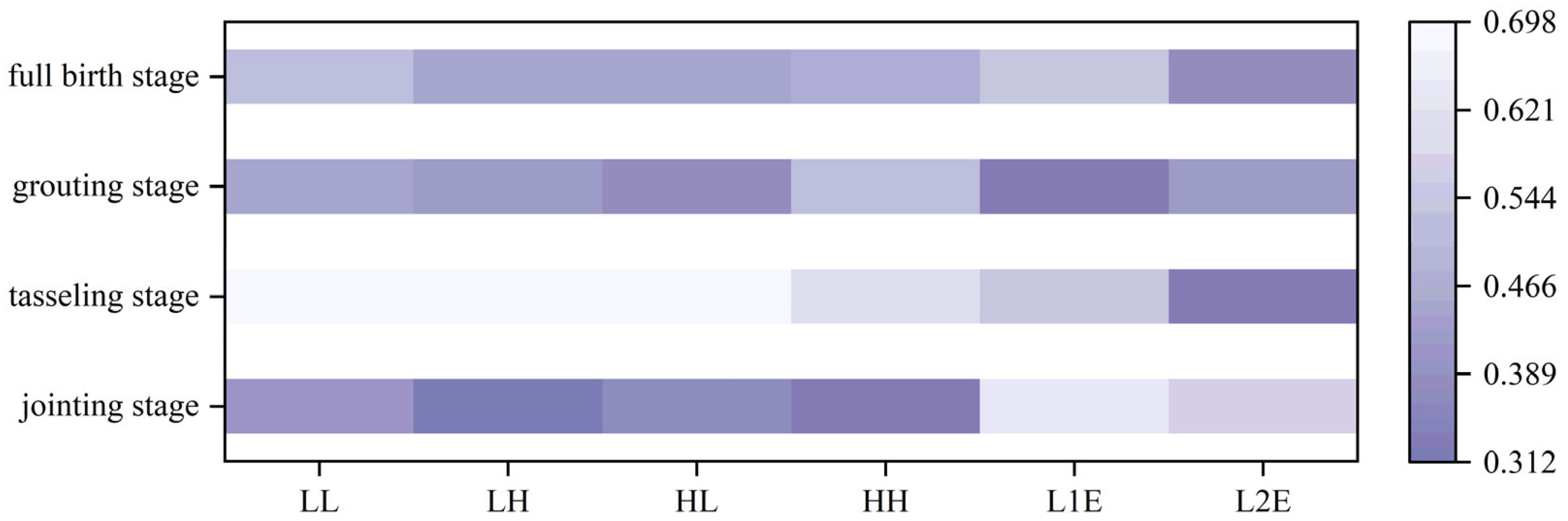 Agronomy 15 00212 g007