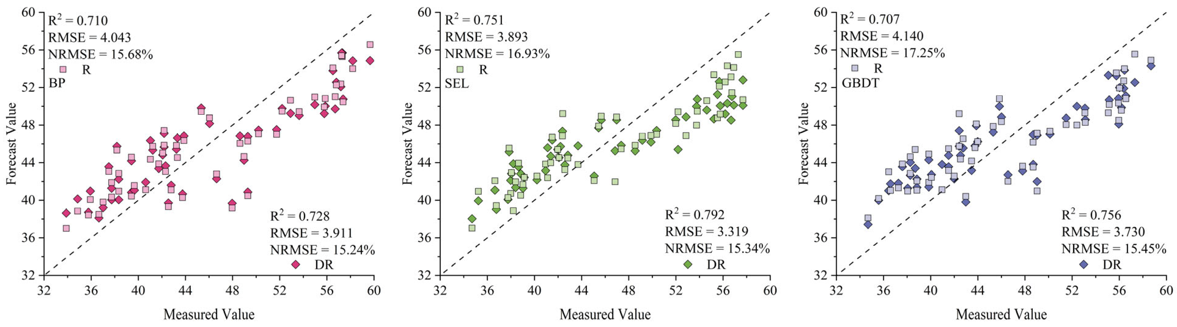 Agronomy 15 00212 g008