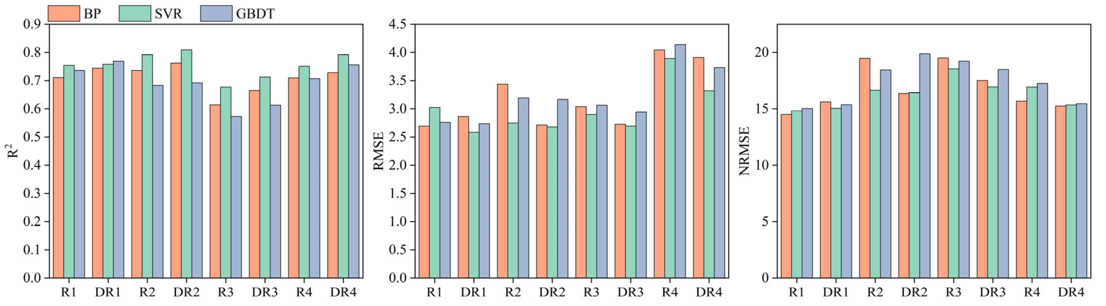 Agronomy 15 00212 g009