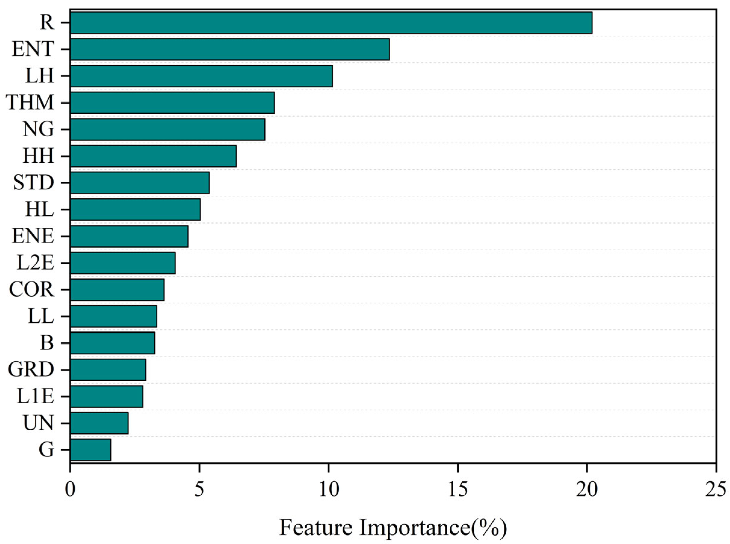 Agronomy 15 00212 g010