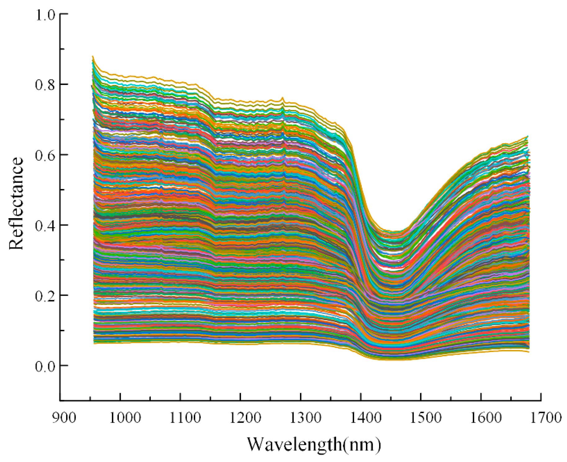 Agronomy 15 00213 g003