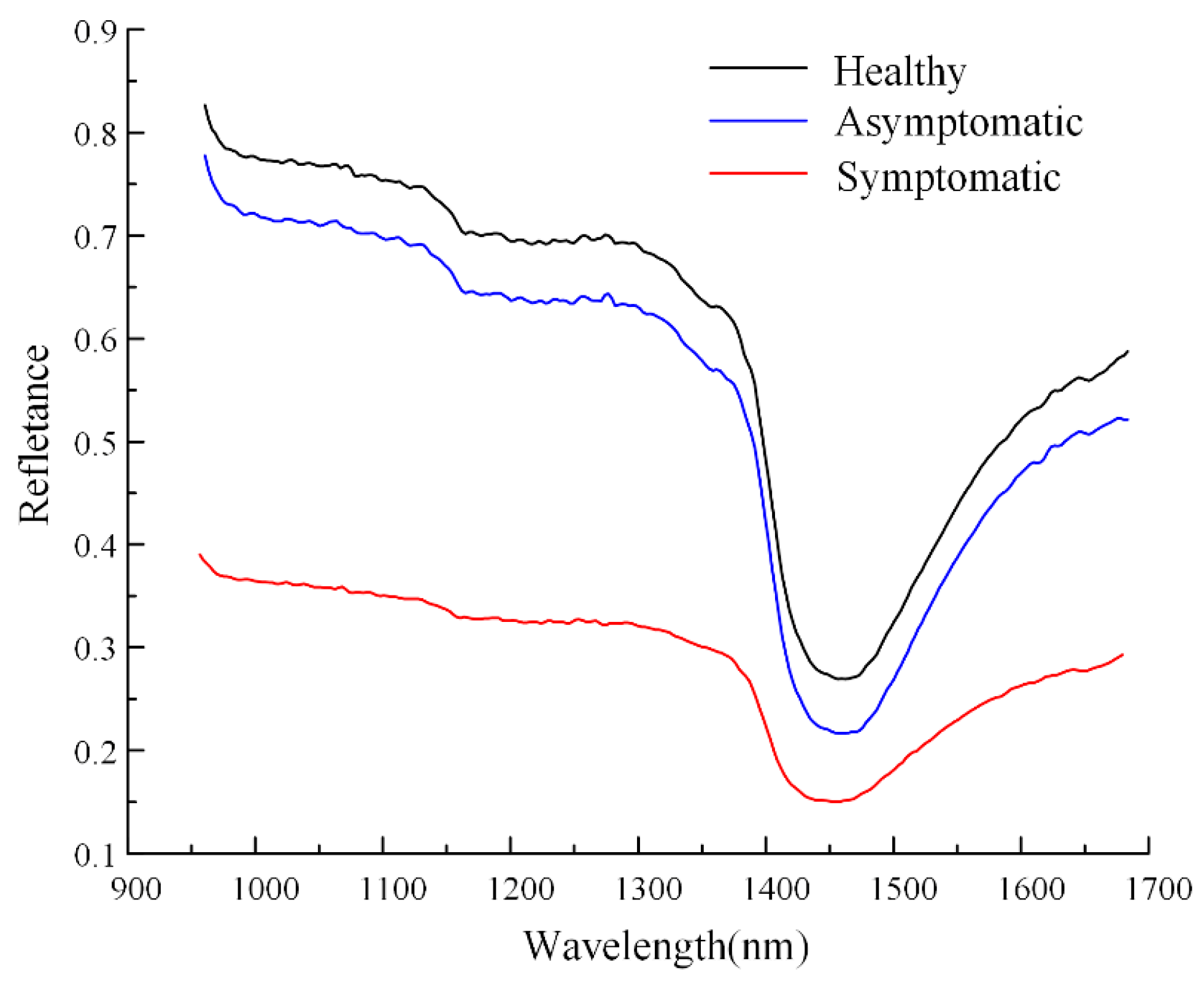 Agronomy 15 00213 g006