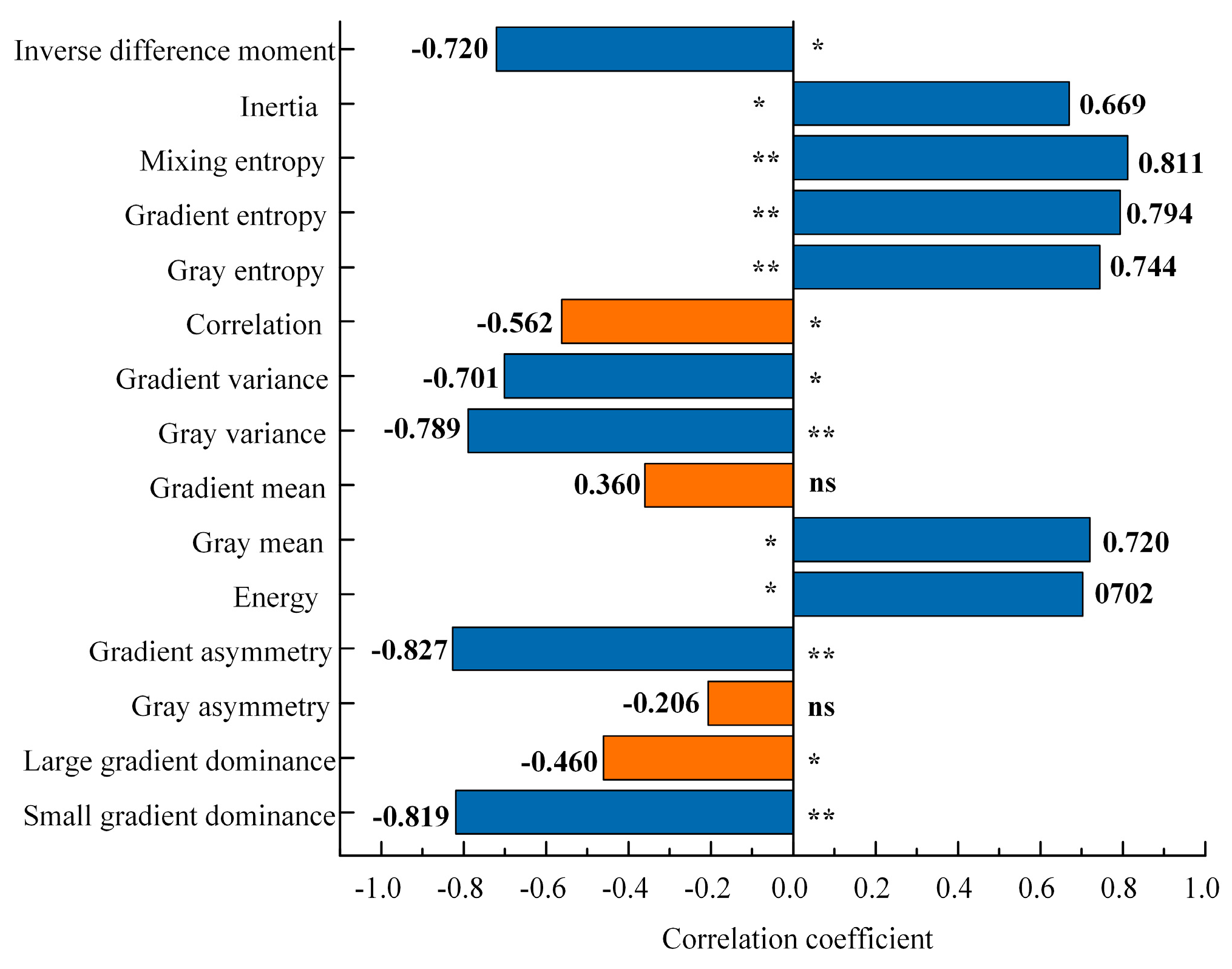 Agronomy 15 00213 g008