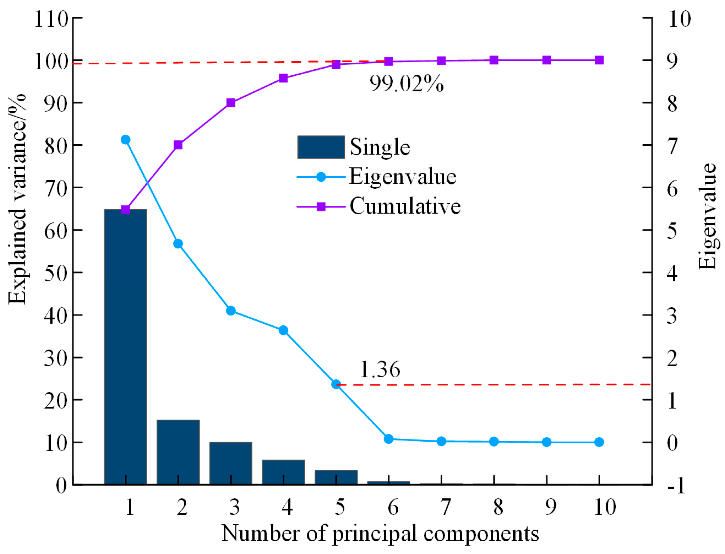 Agronomy 15 00213 g010