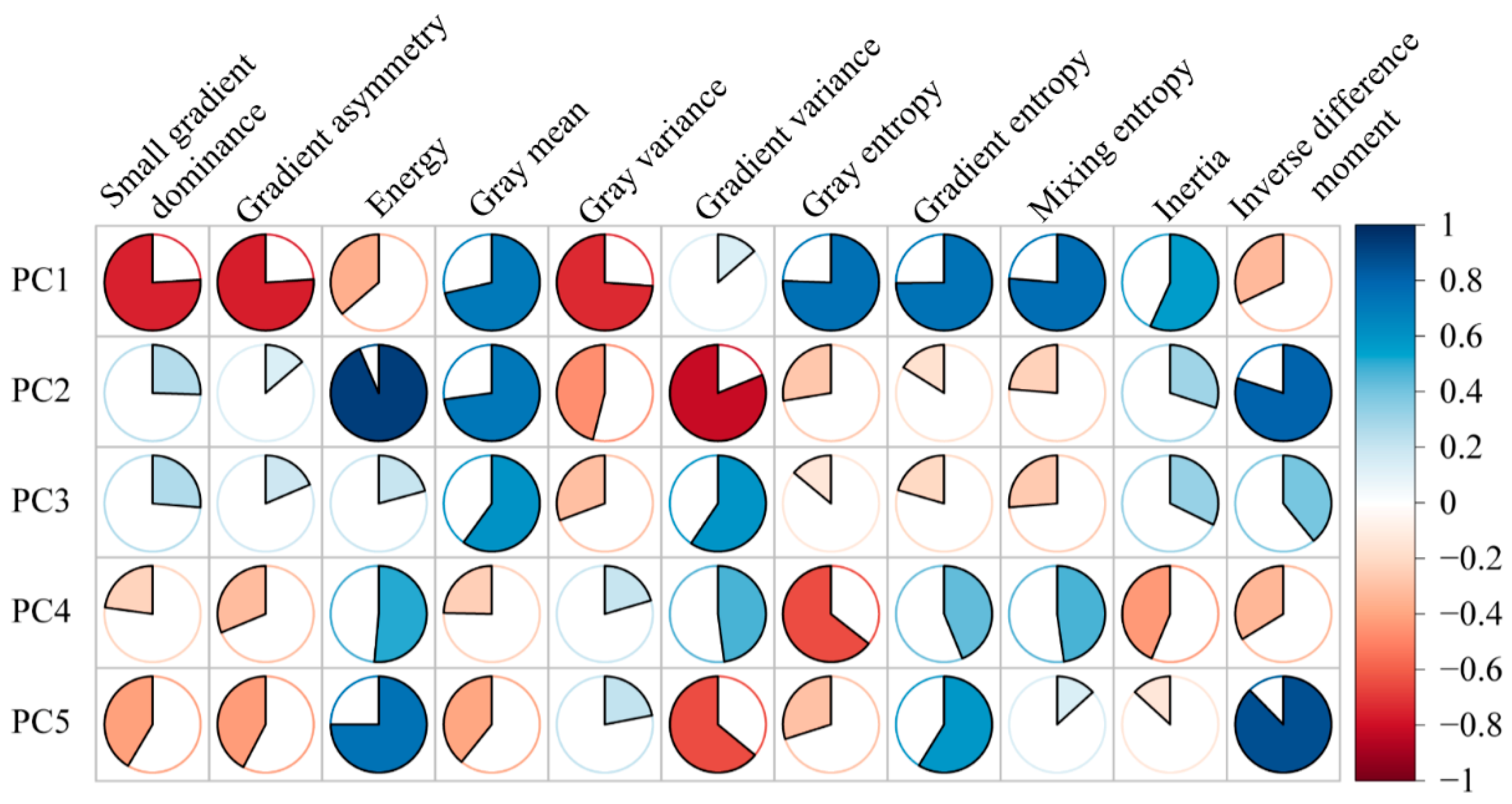 Agronomy 15 00213 g011