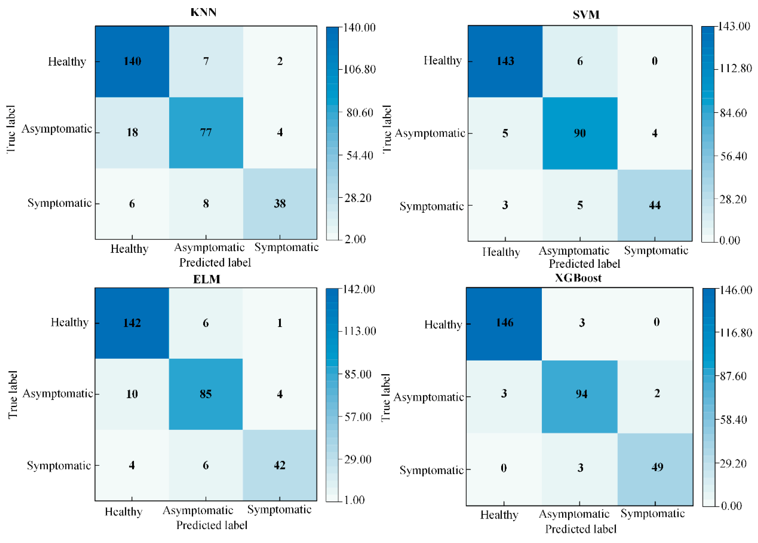 Agronomy 15 00213 g012