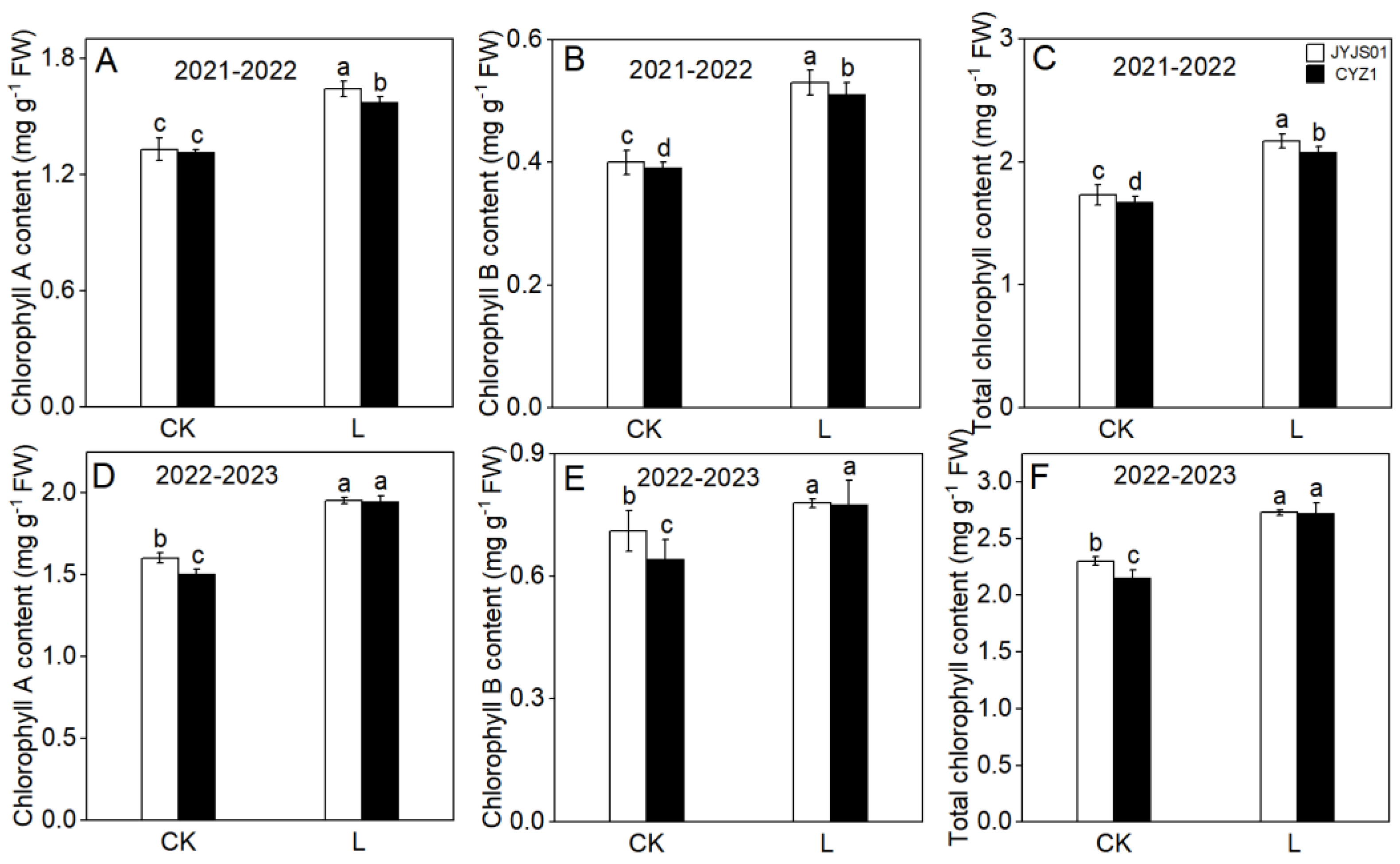 Agronomy 15 00214 g002