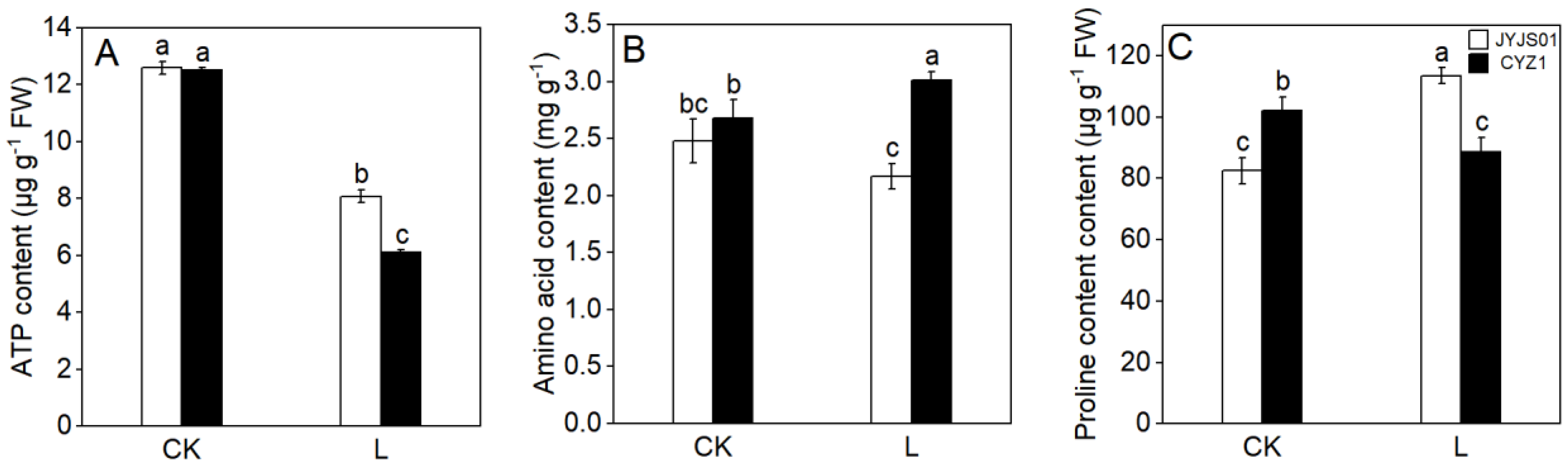 Agronomy 15 00214 g006