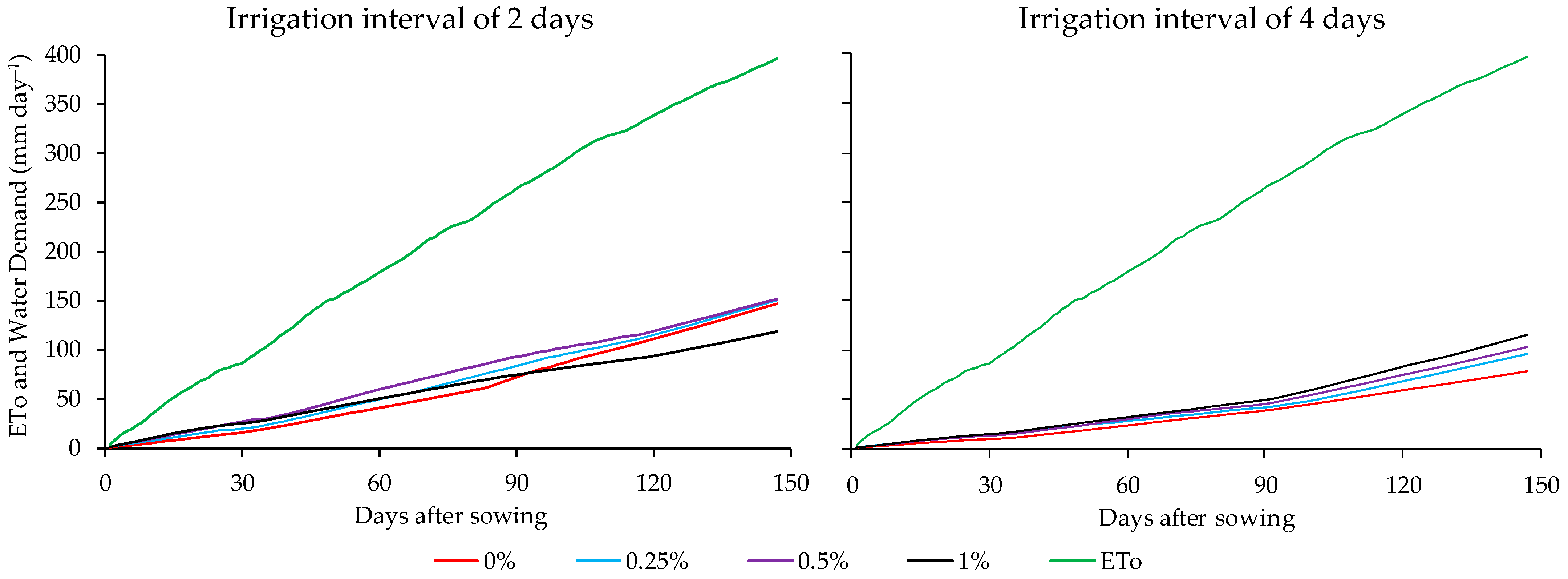 Agronomy 15 00218 g003