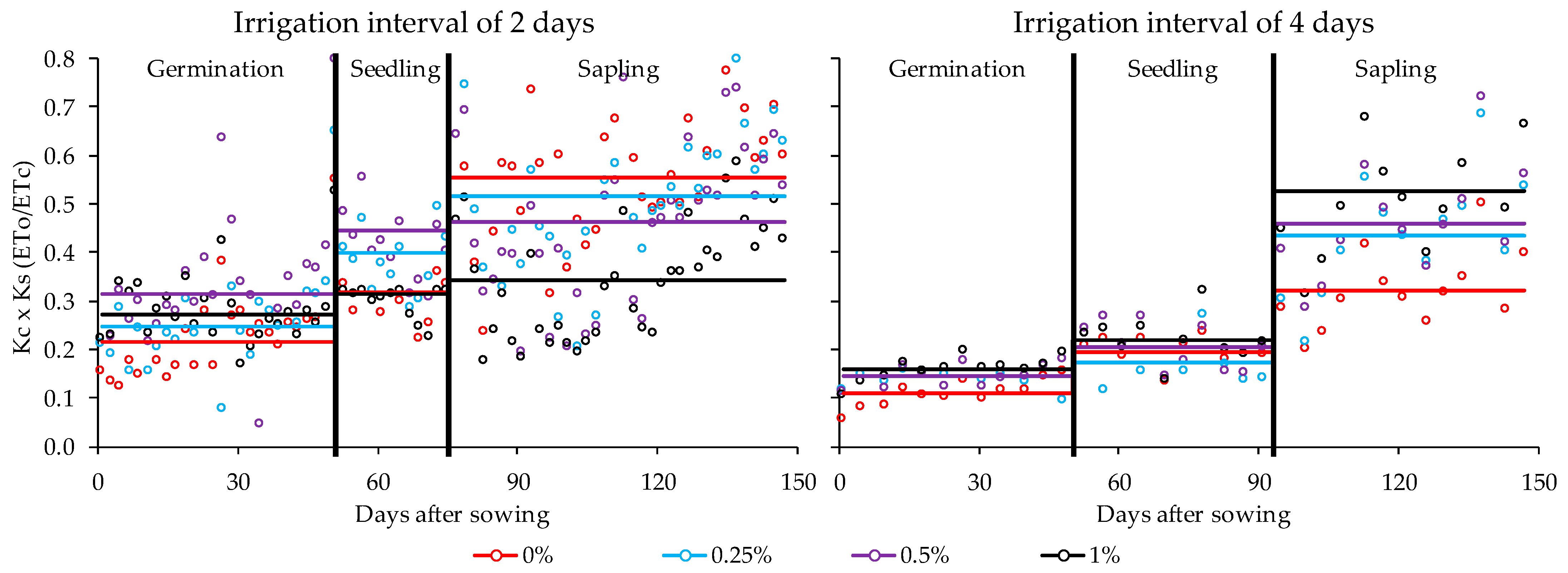 Agronomy 15 00218 g004