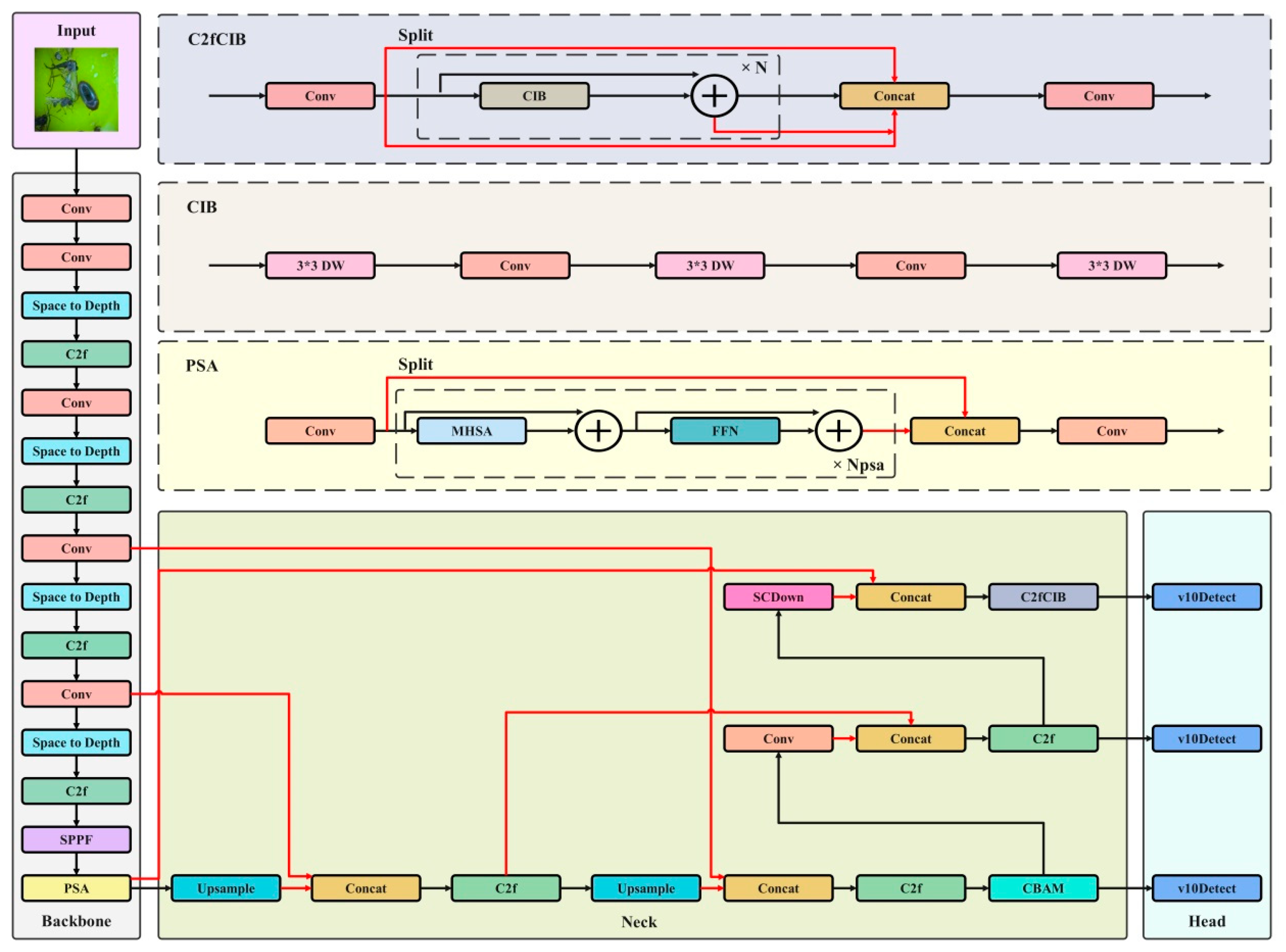 Agronomy 15 00221 g003