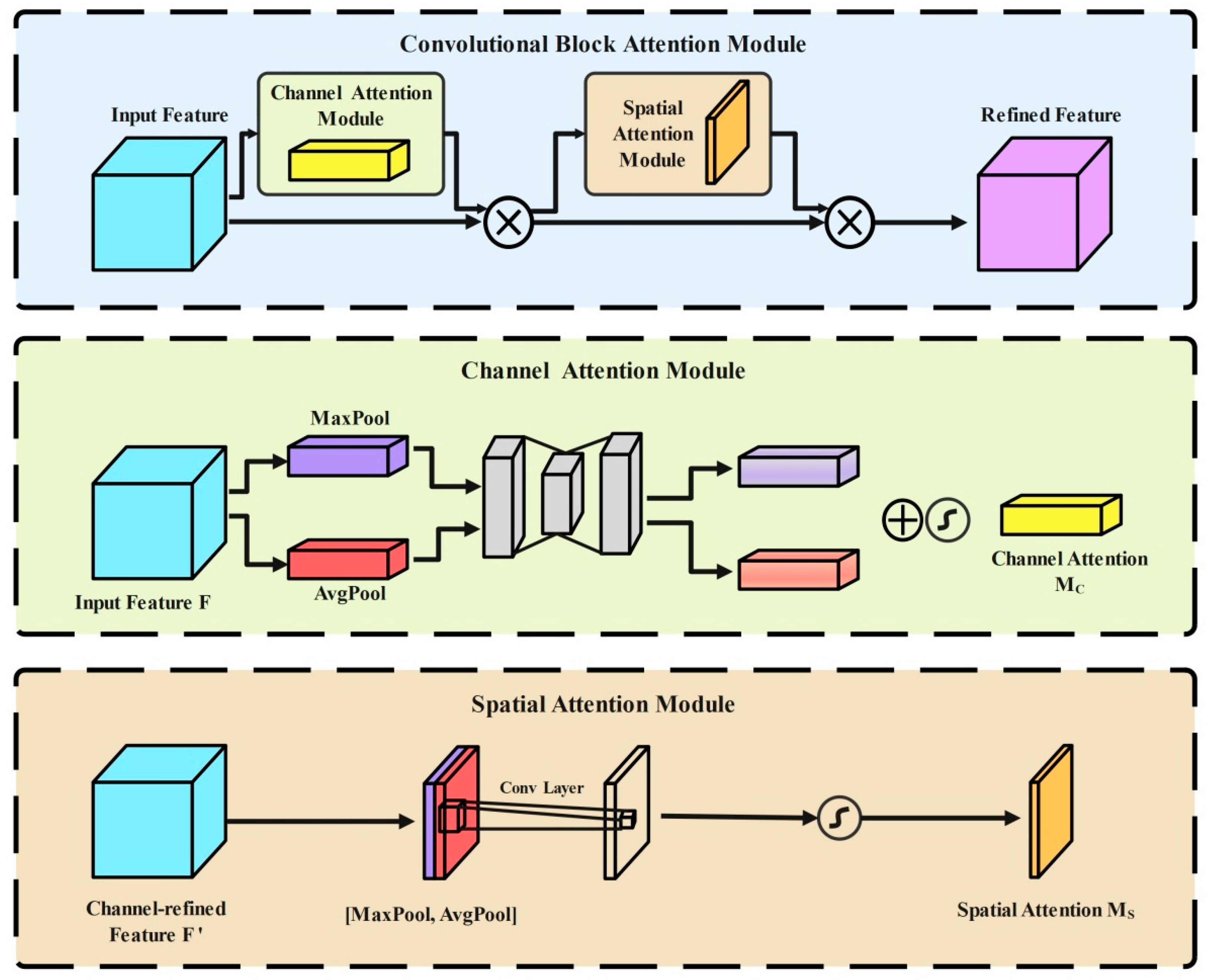 Agronomy 15 00221 g005