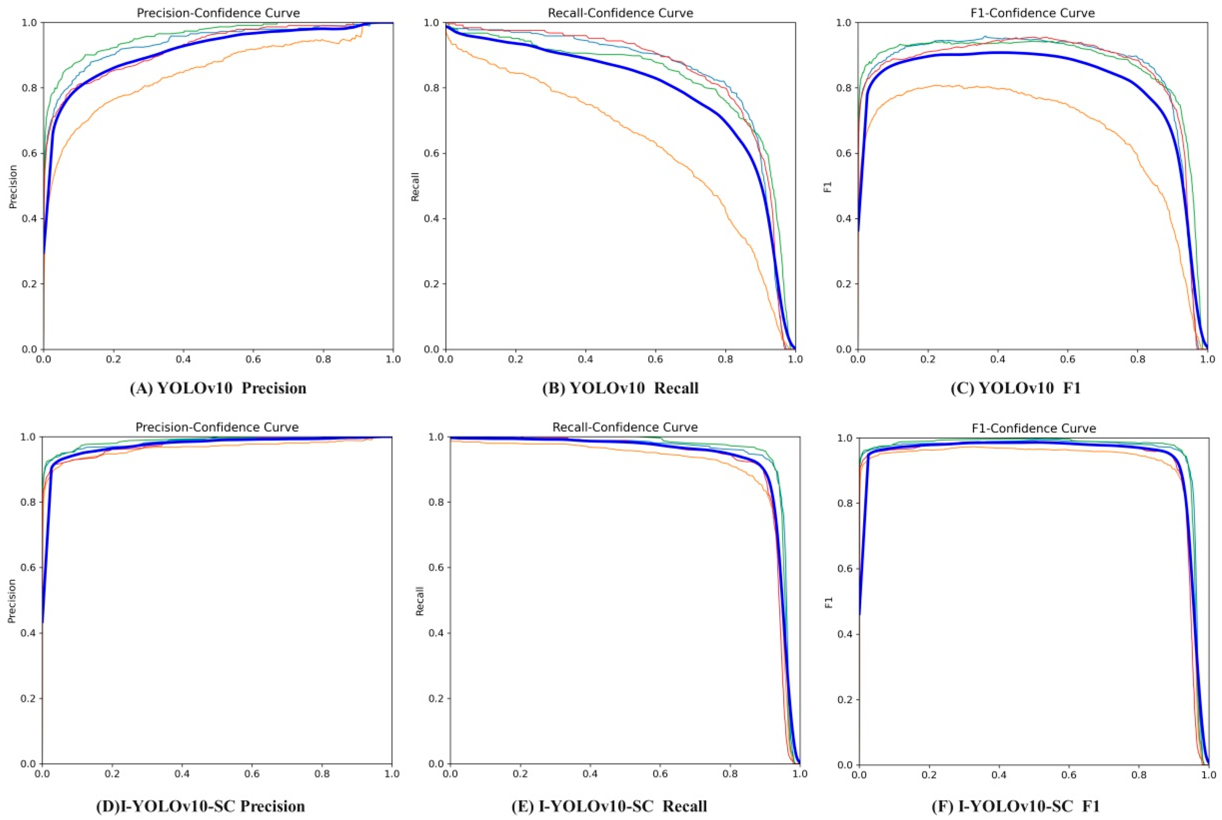 Agronomy 15 00221 g007